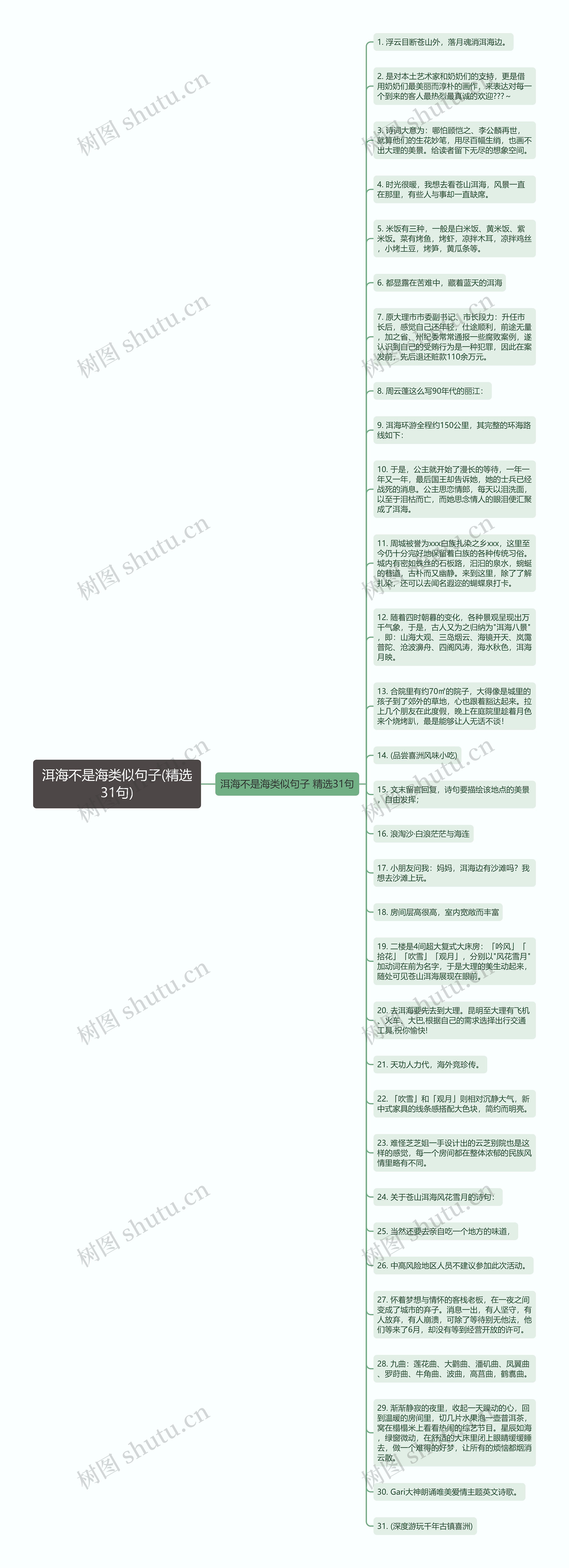 洱海不是海类似句子(精选31句)