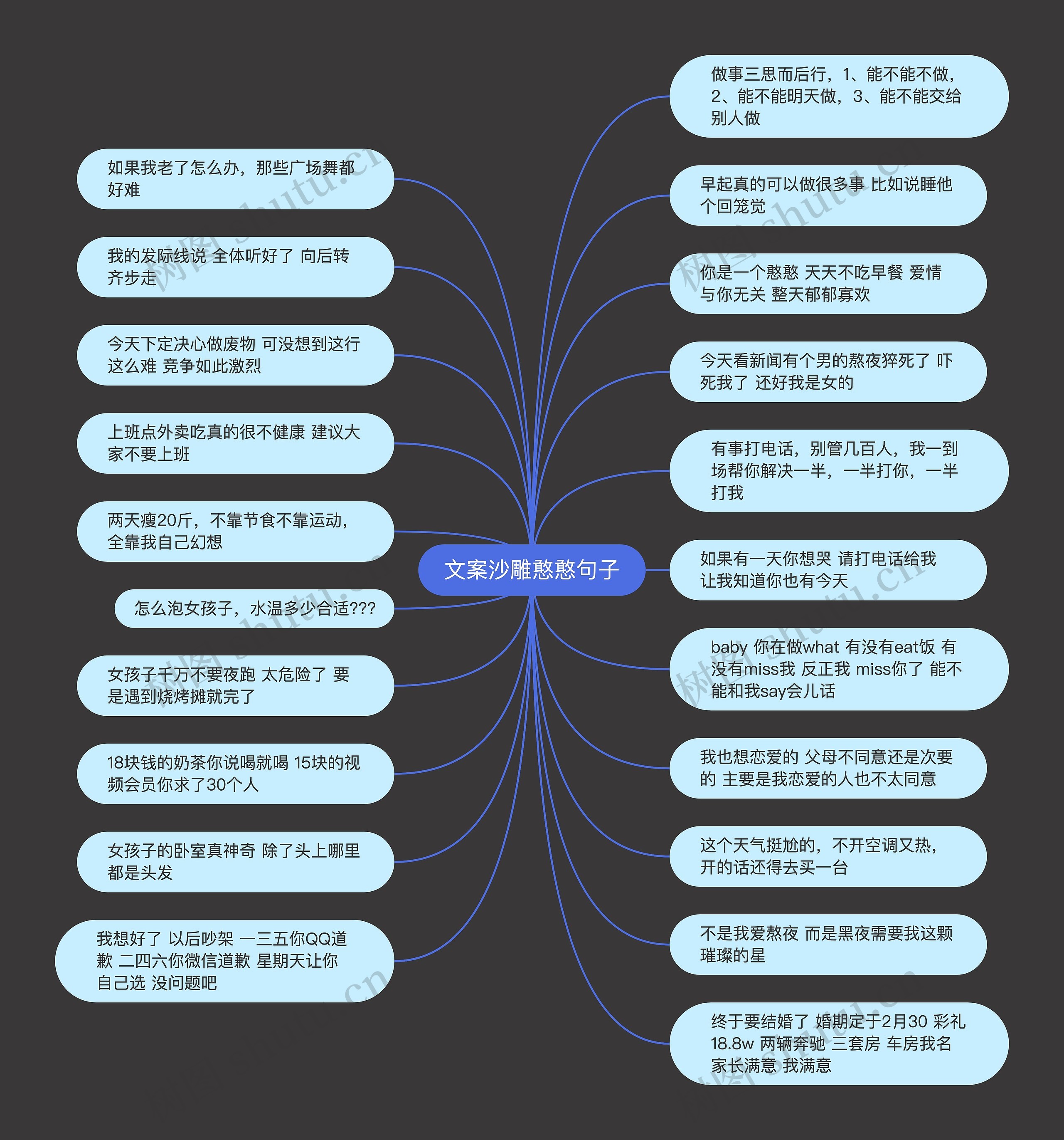 文案沙雕憨憨句子思维导图