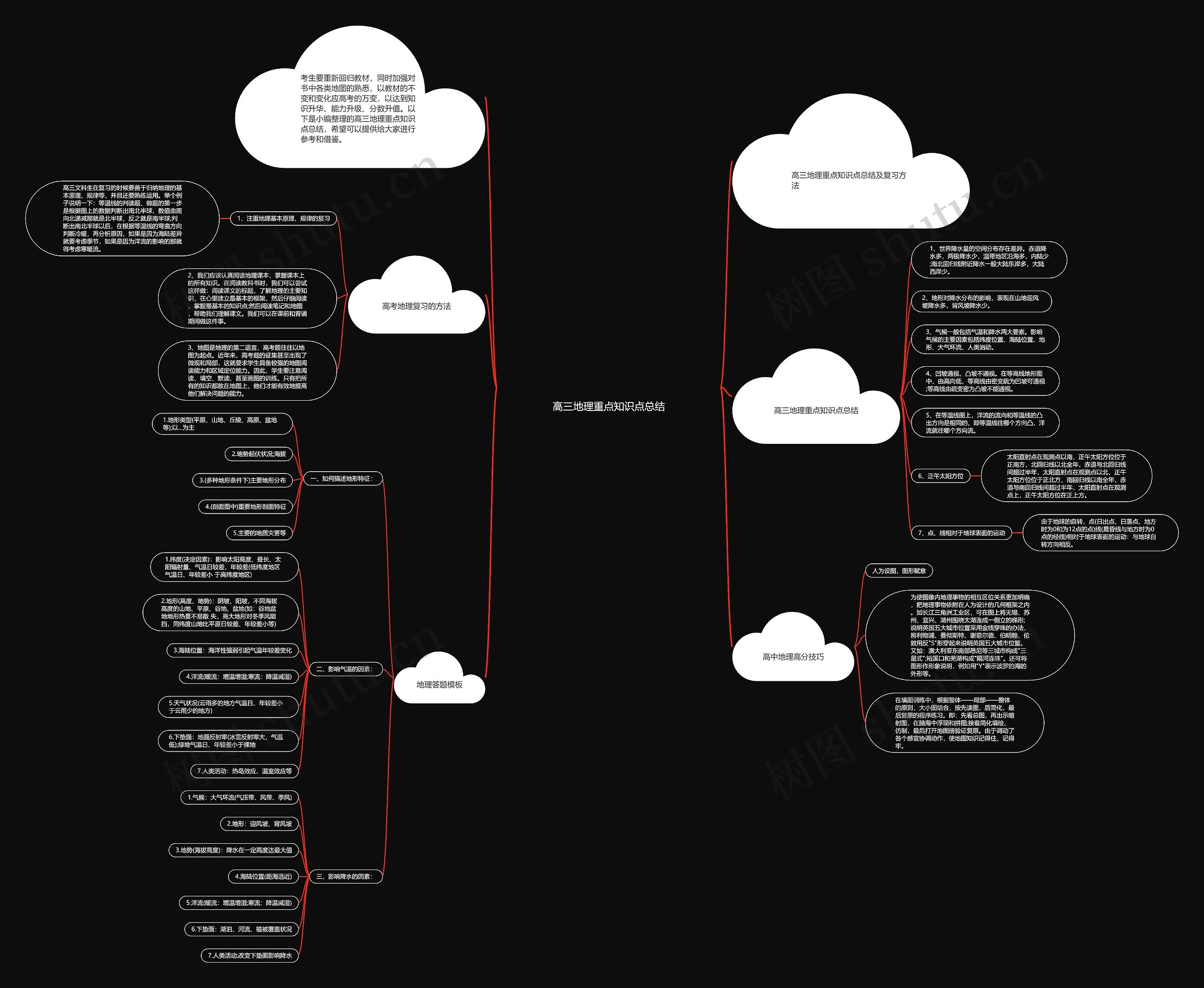 高三地理重点知识点总结思维导图
