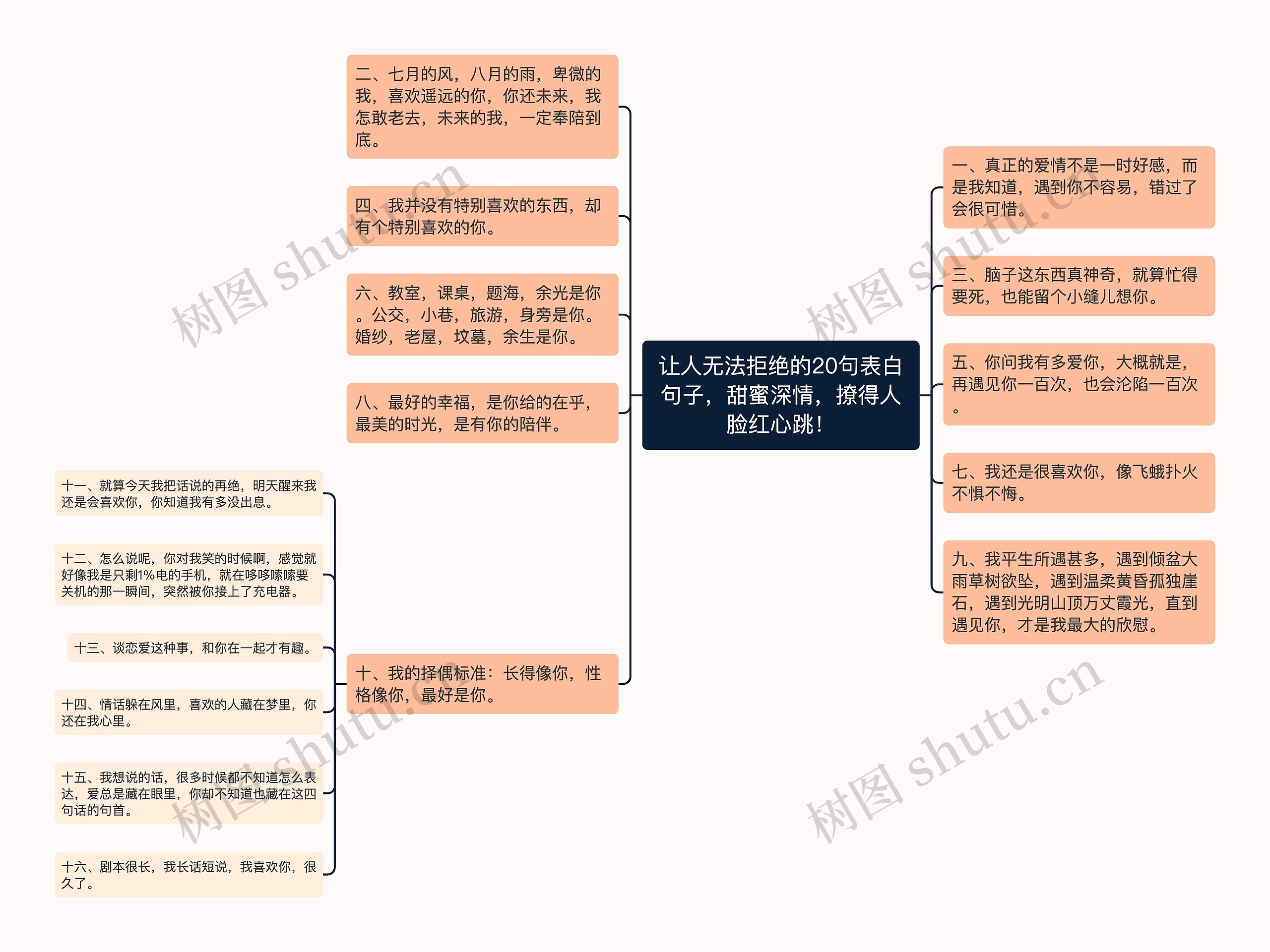 让人无法拒绝的20句表白句子，甜蜜深情，撩得人脸红心跳！