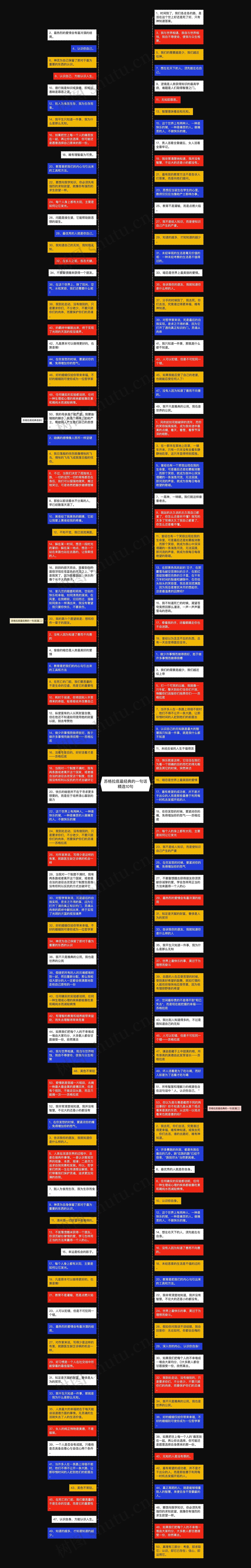 苏格拉底最经典的一句话精选10句思维导图