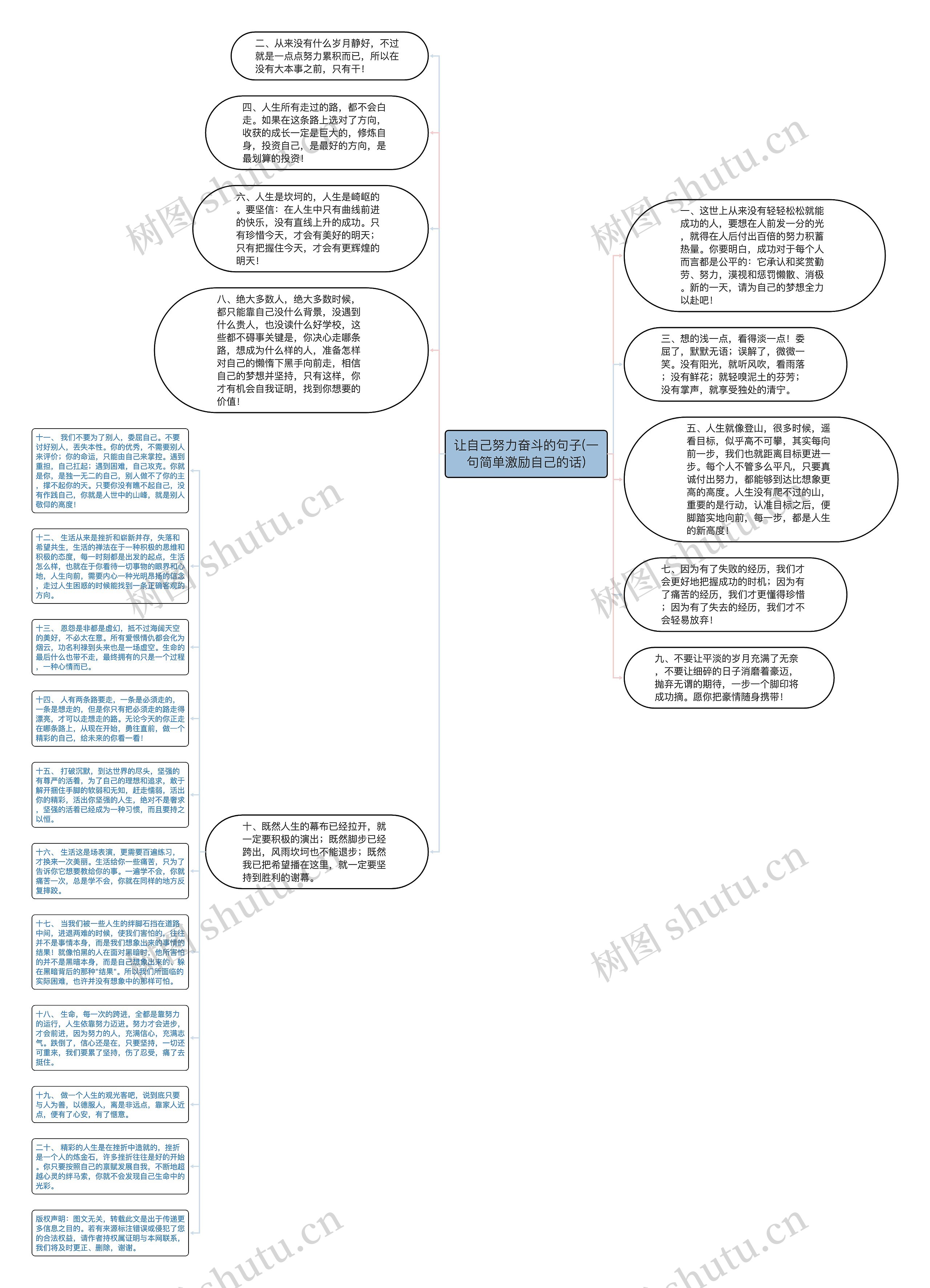 让自己努力奋斗的句子(一句简单激励自己的话)思维导图