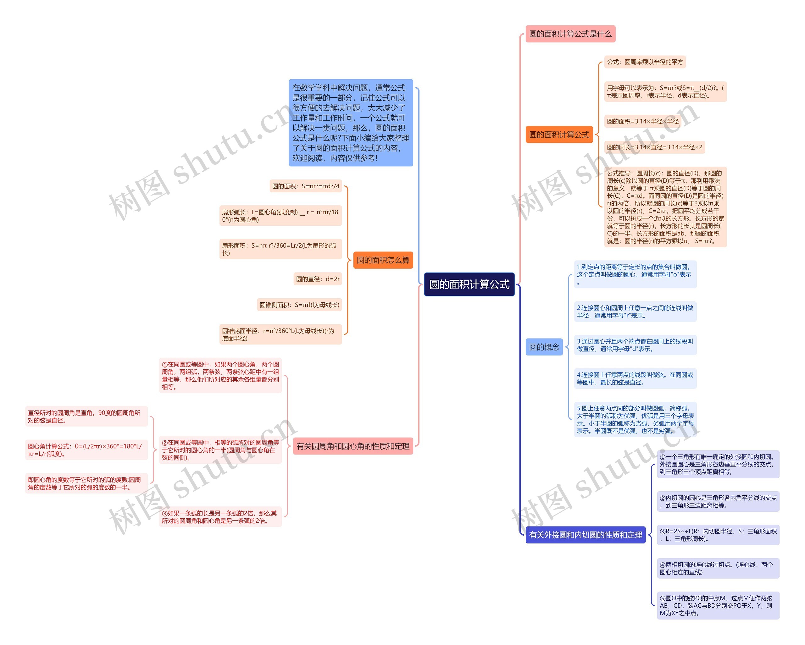 圆的面积计算公式思维导图高清图 圆的面积计算公式思维导图