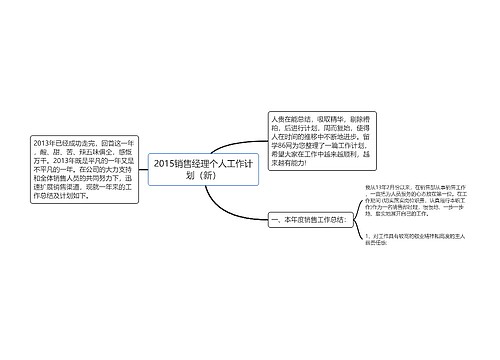 2015销售经理个人工作计划（新）