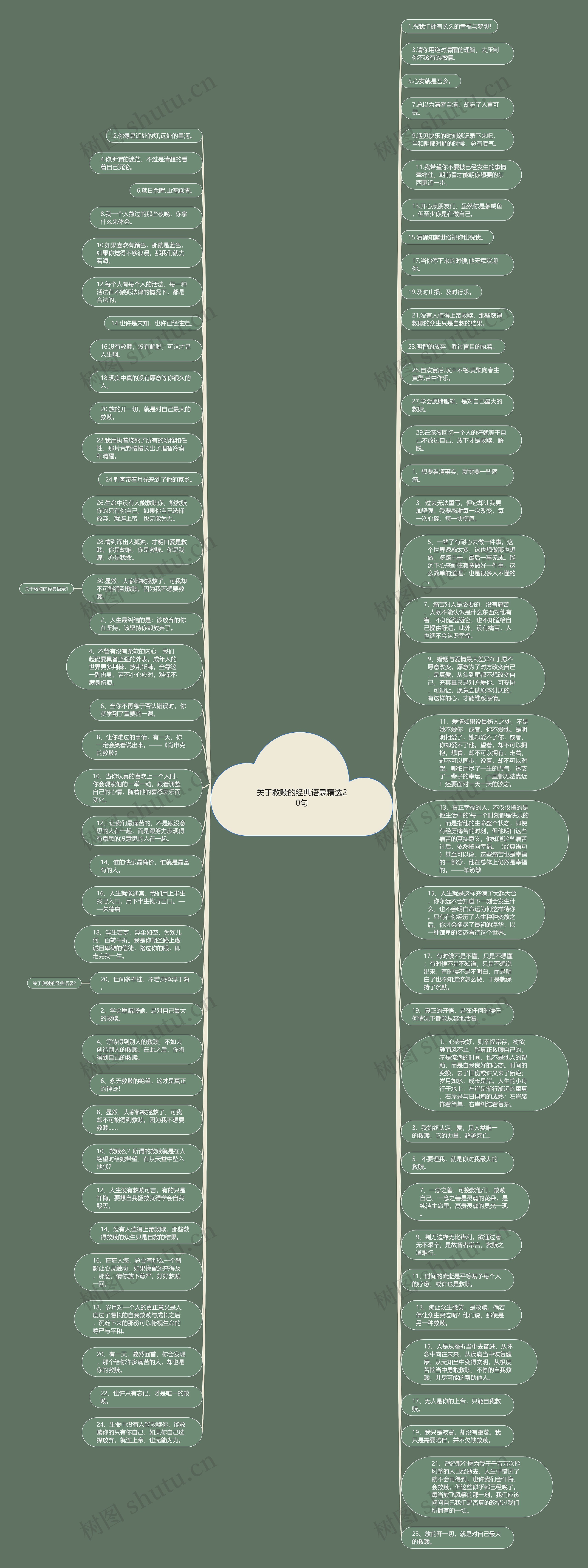 关于救赎的经典语录精选20句思维导图