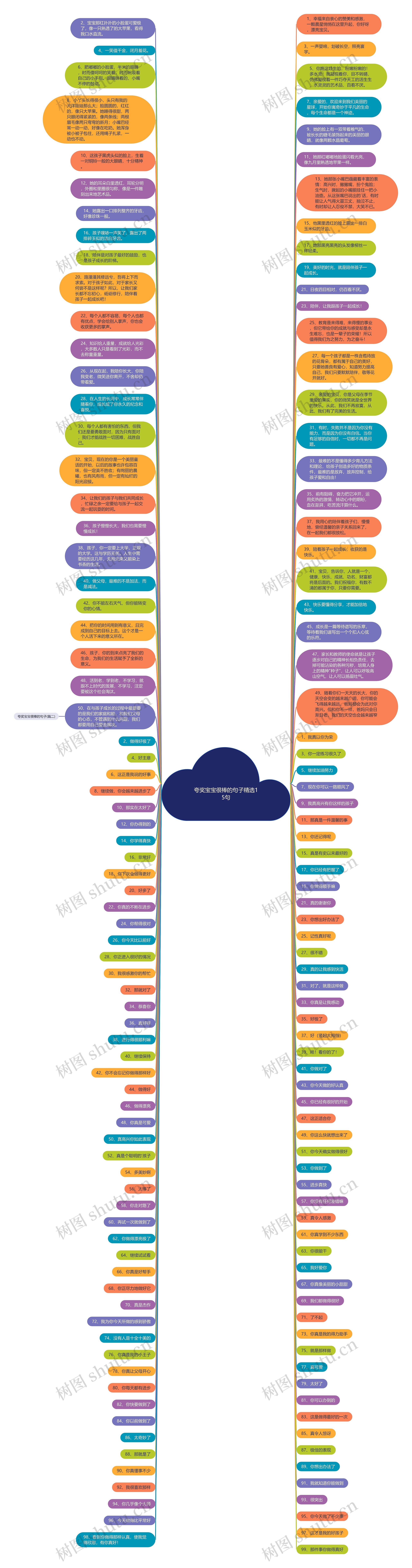 夸奖宝宝很棒的句子精选15句思维导图