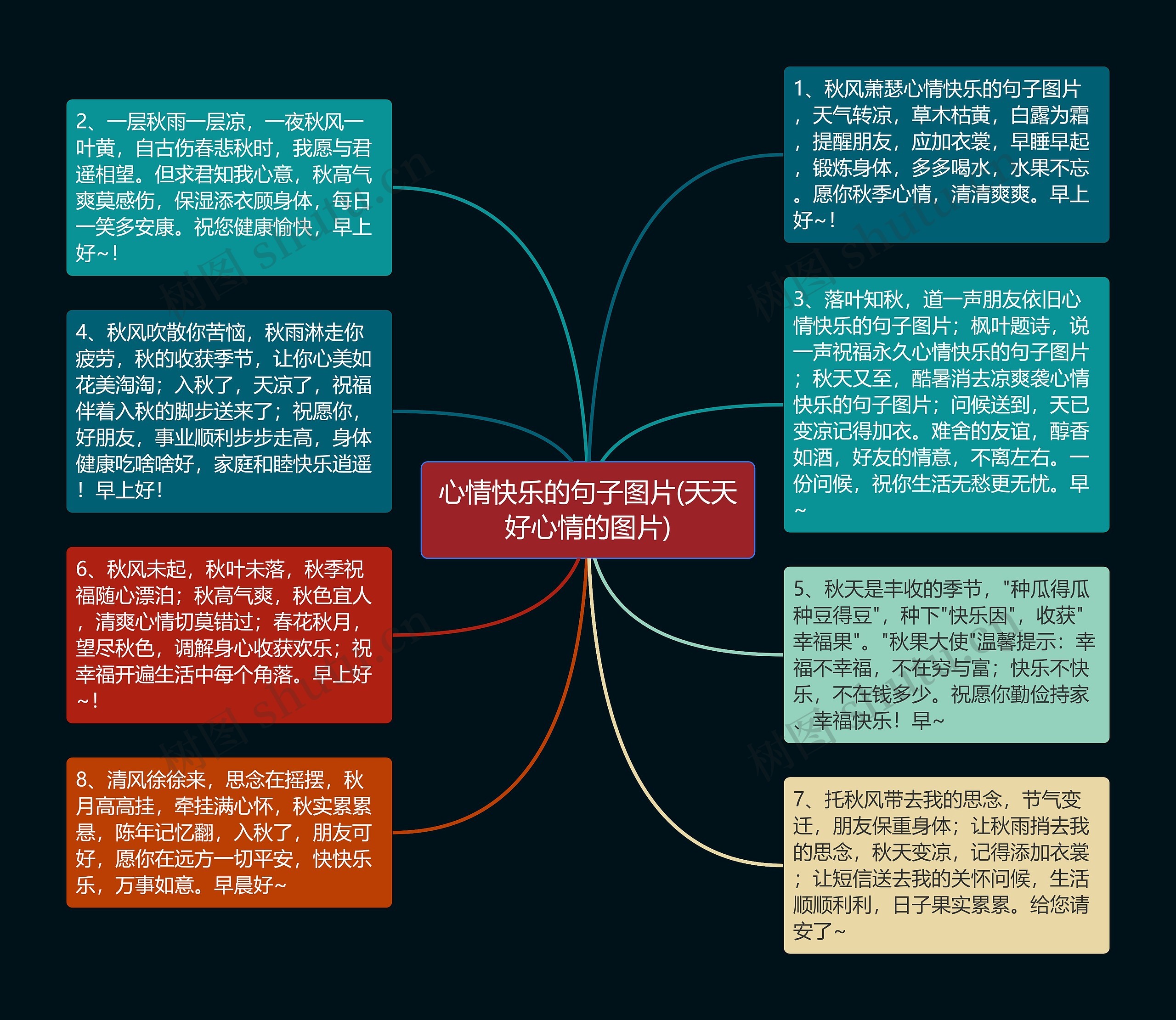 心情快乐的句子图片(天天好心情的图片)思维导图