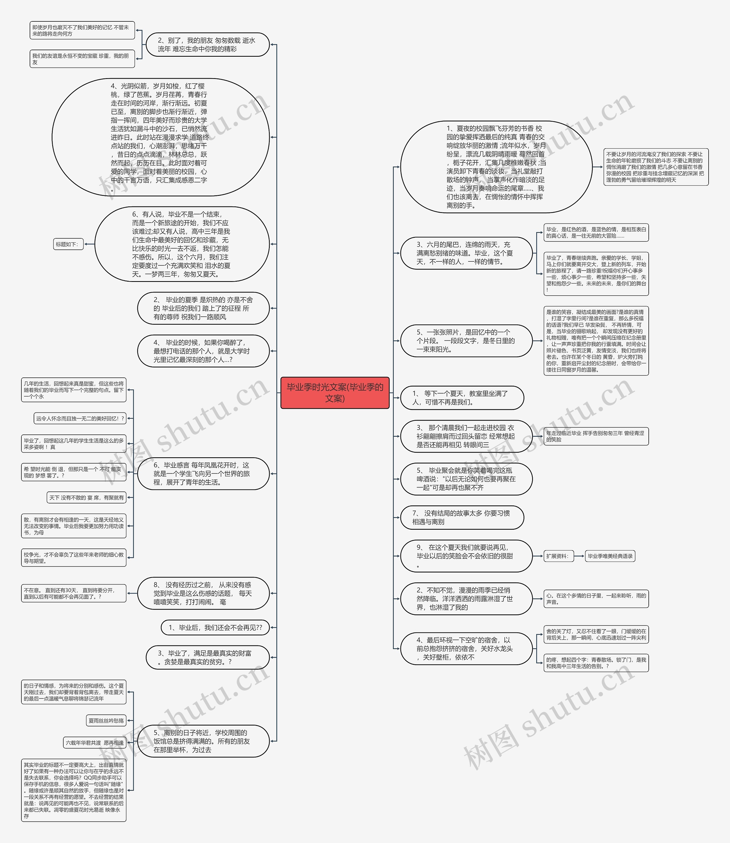 毕业季时光文案(毕业季的文案)思维导图