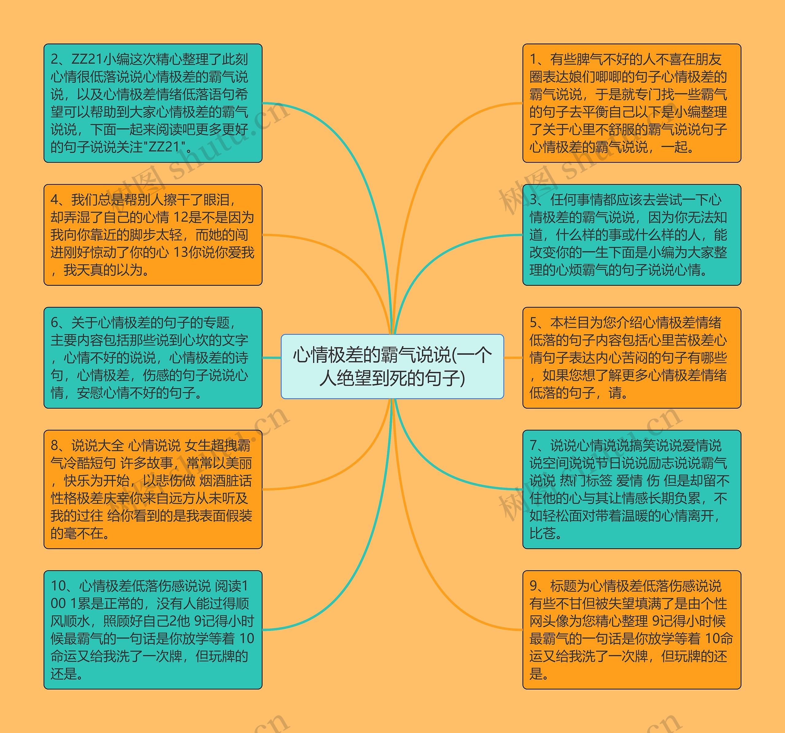 心情极差的霸气说说(一个人绝望到死的句子)思维导图