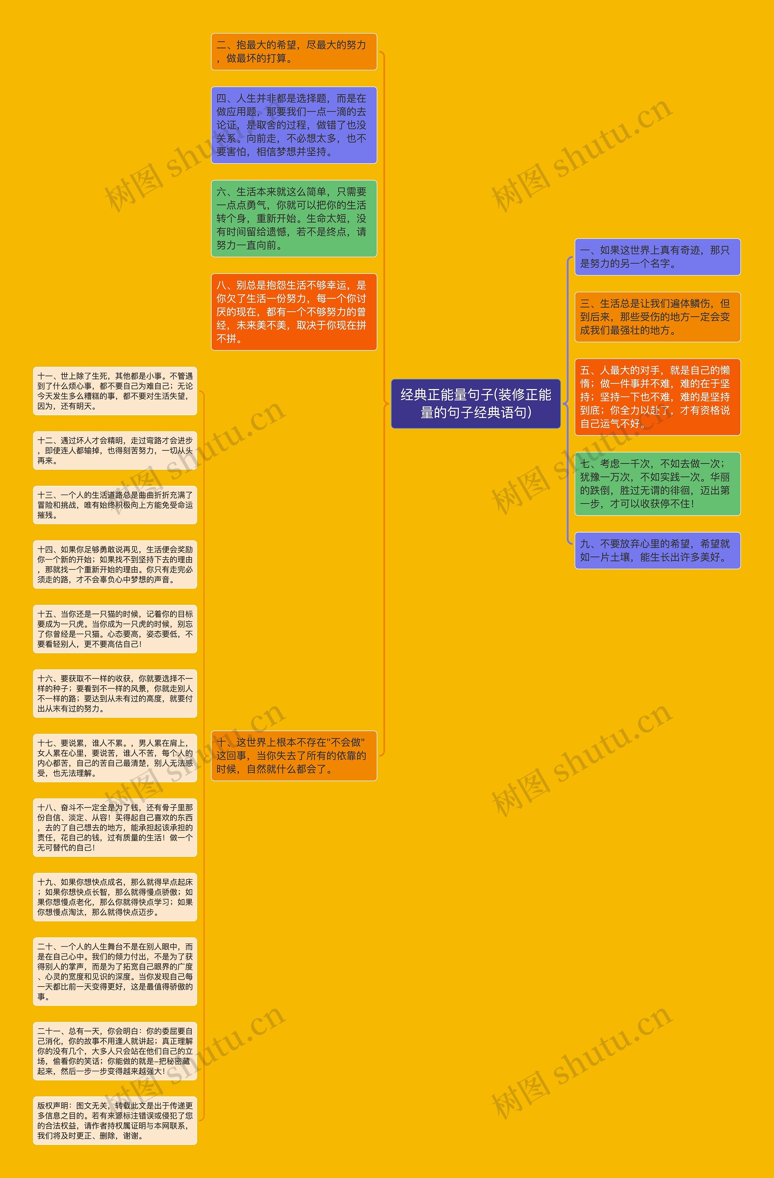 经典正能量句子(装修正能量的句子经典语句)思维导图