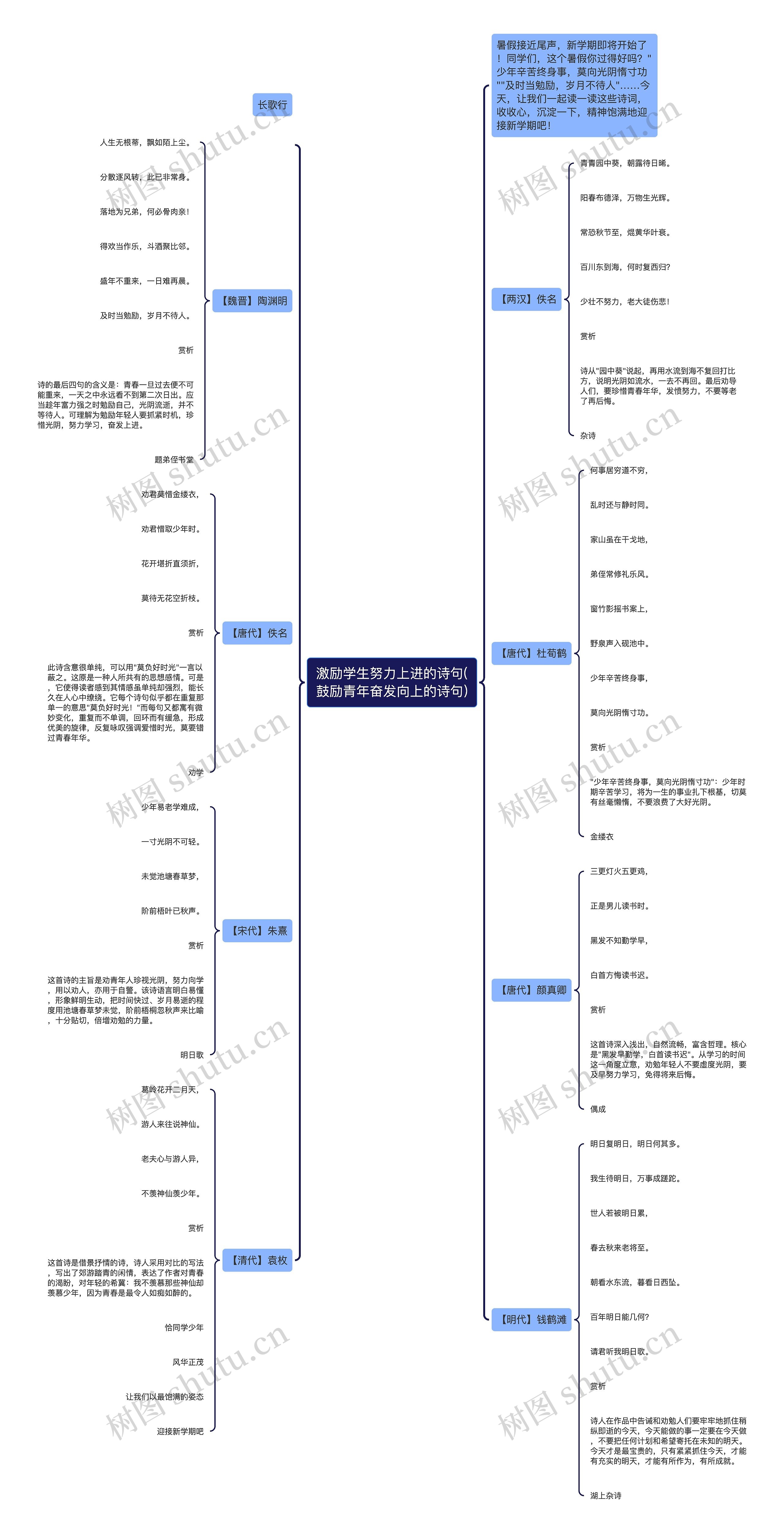 激励学生努力上进的诗句(鼓励青年奋发向上的诗句)