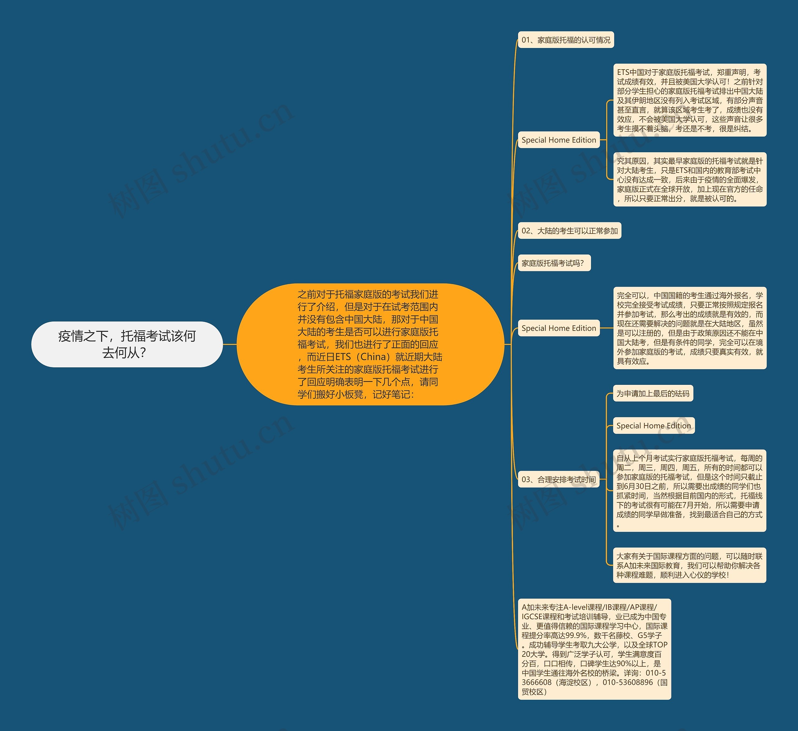 疫情之下,托福考试该何去何从? 疫情之下,托福考试该何去何从?