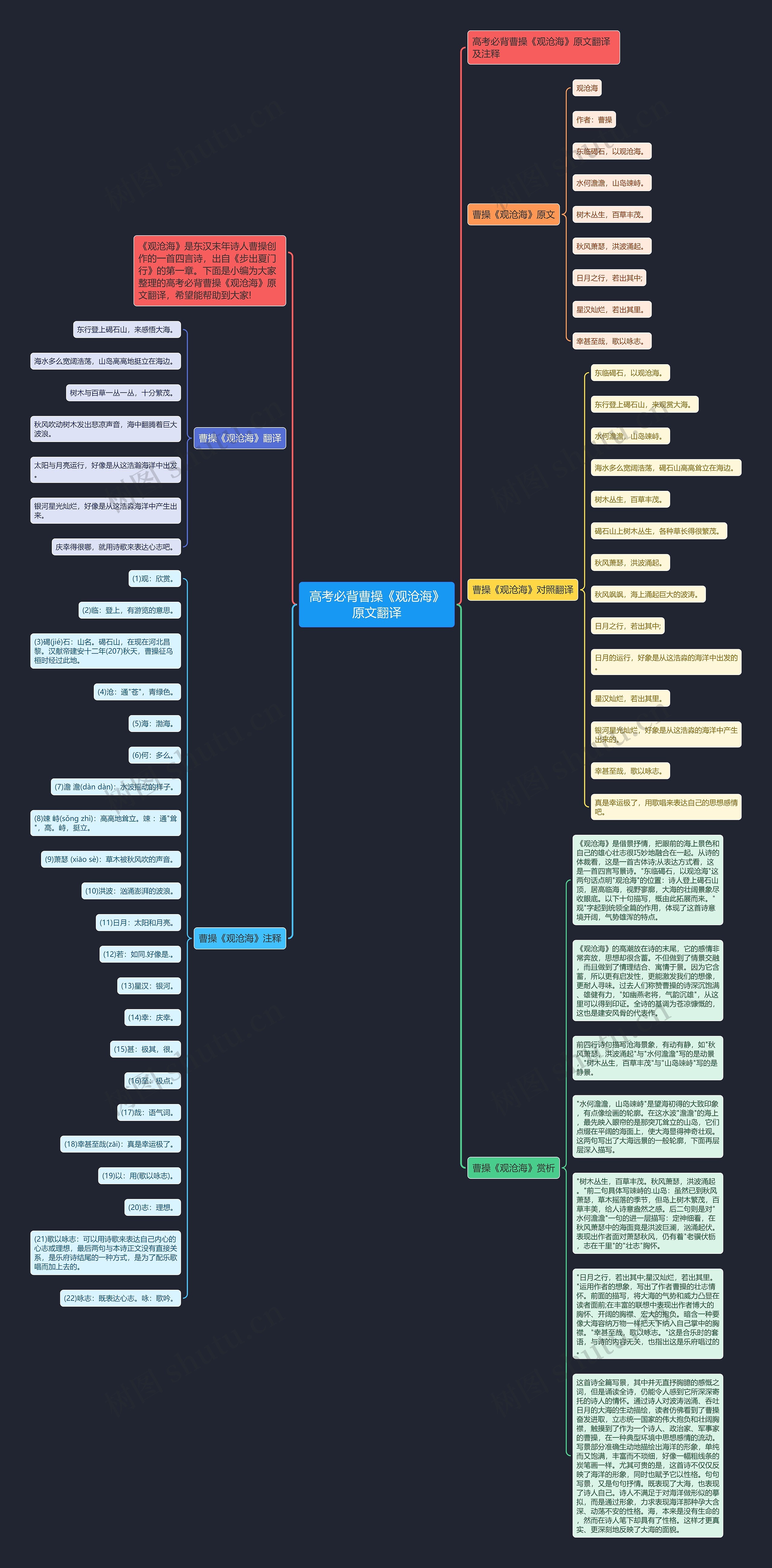 高考必背曹操《观沧海》原文翻译思维导图