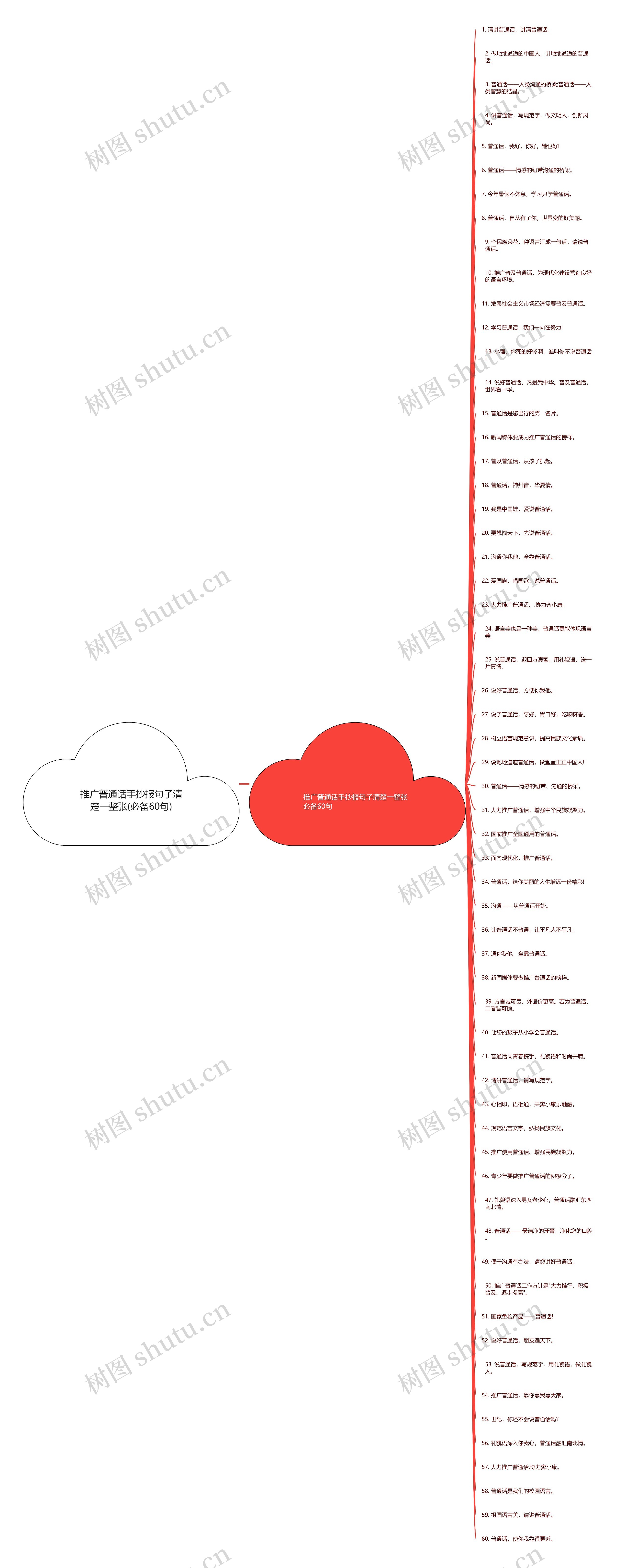 推广普通话手抄报句子清楚一整张(必备60句)思维导图
