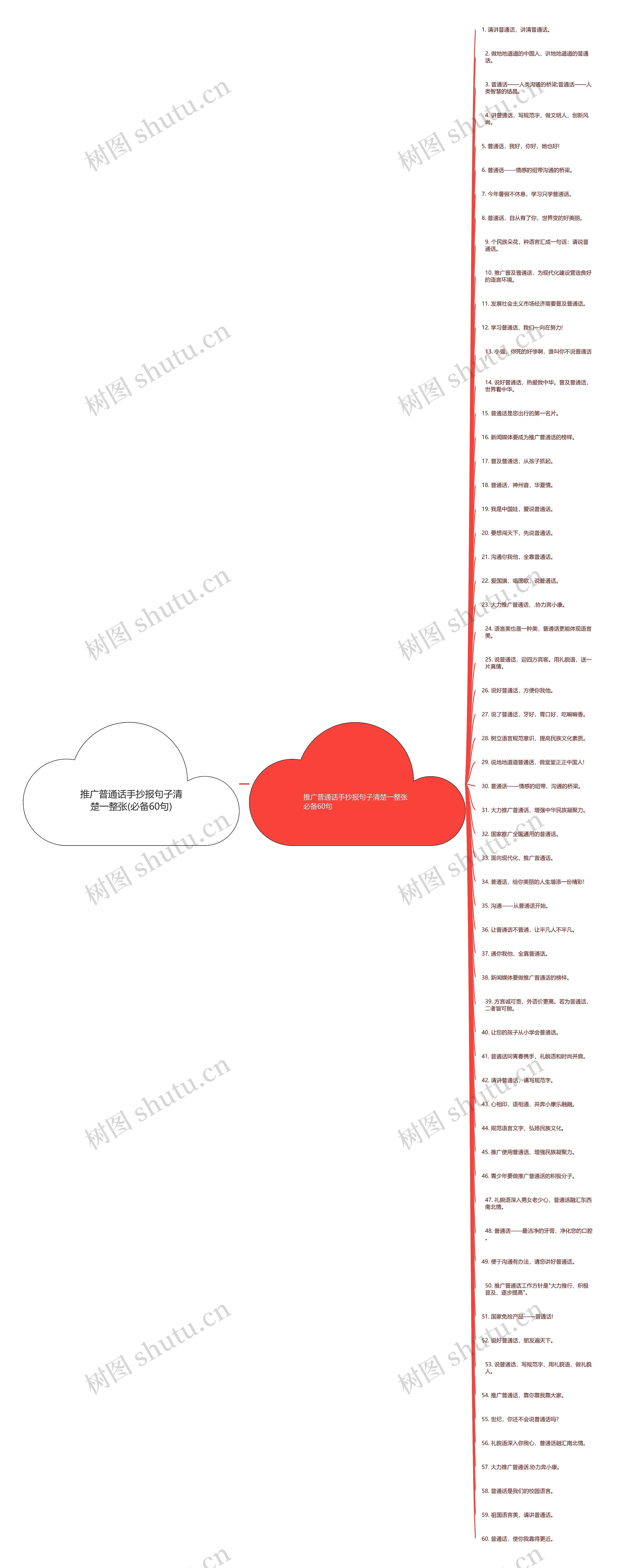 推广普通话手抄报句子清楚一整张(必备60句) 推广普通话手抄报句子清楚一整张(必备60句)