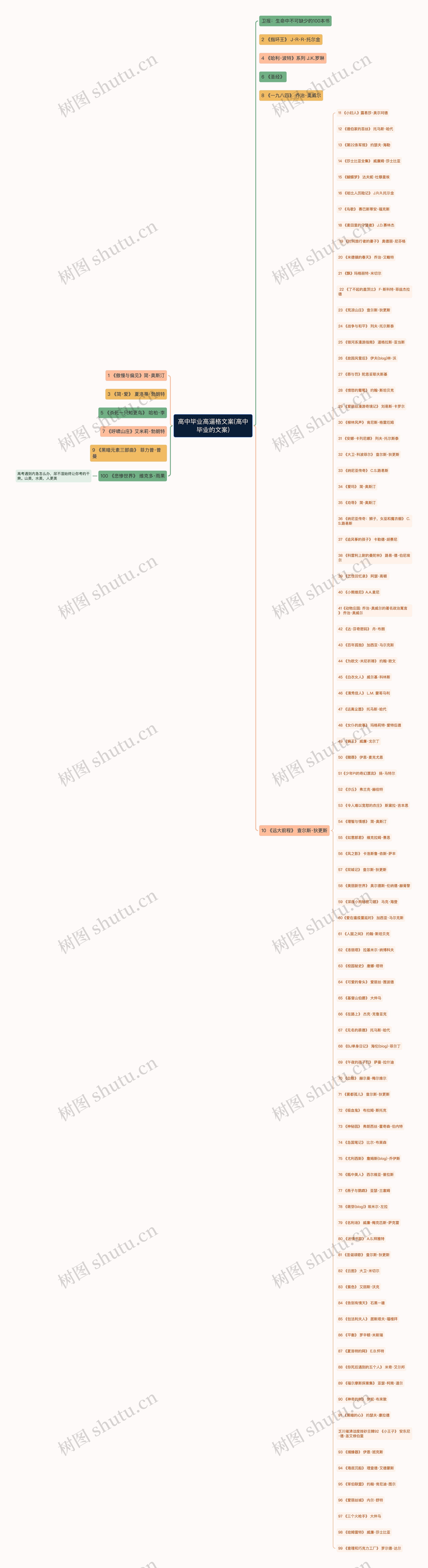 高中毕业高逼格文案(高中毕业的文案) 高中毕业高逼格文案(高中毕业的文案)