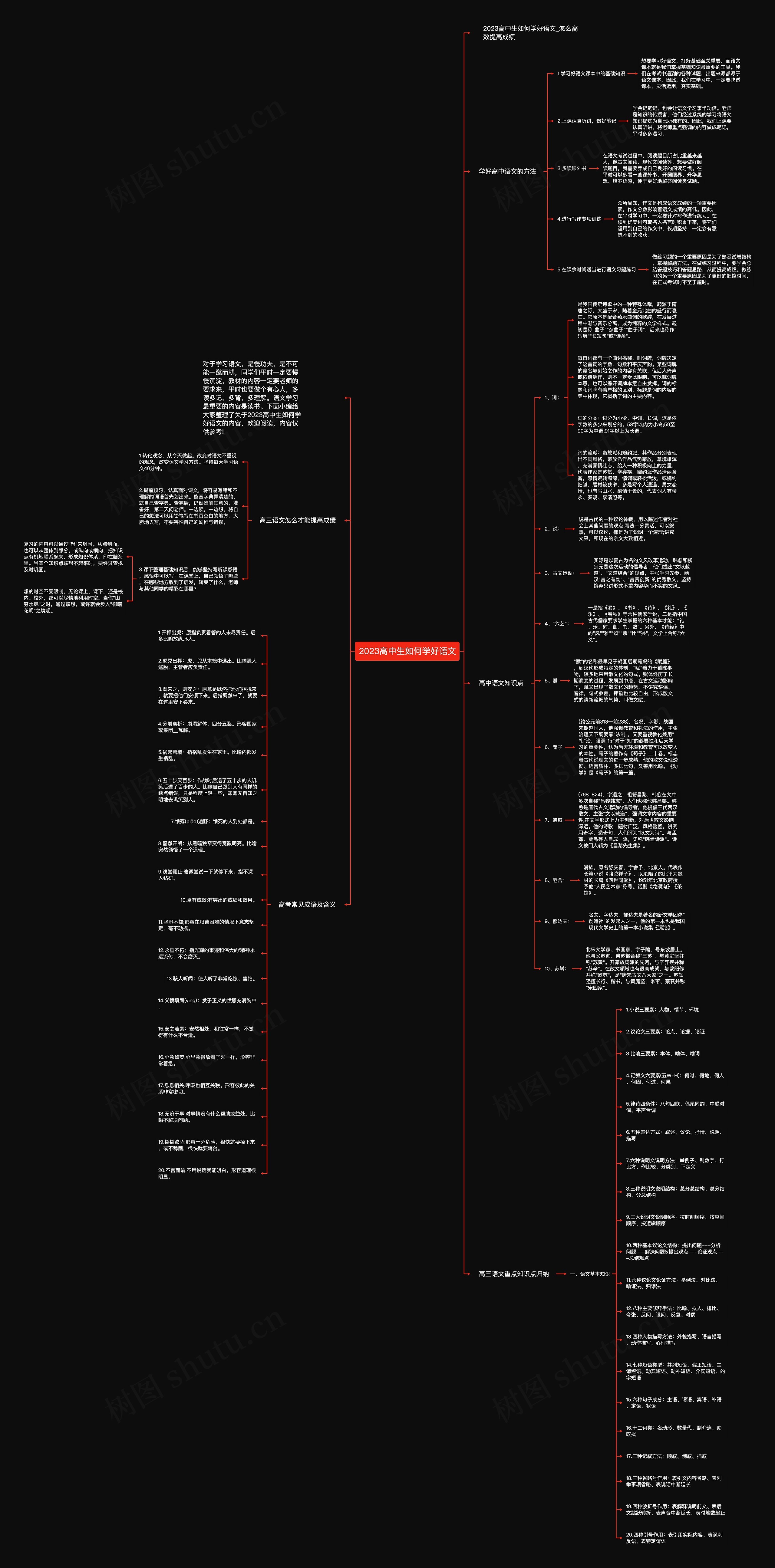 2023高中生如何学好语文思维导图