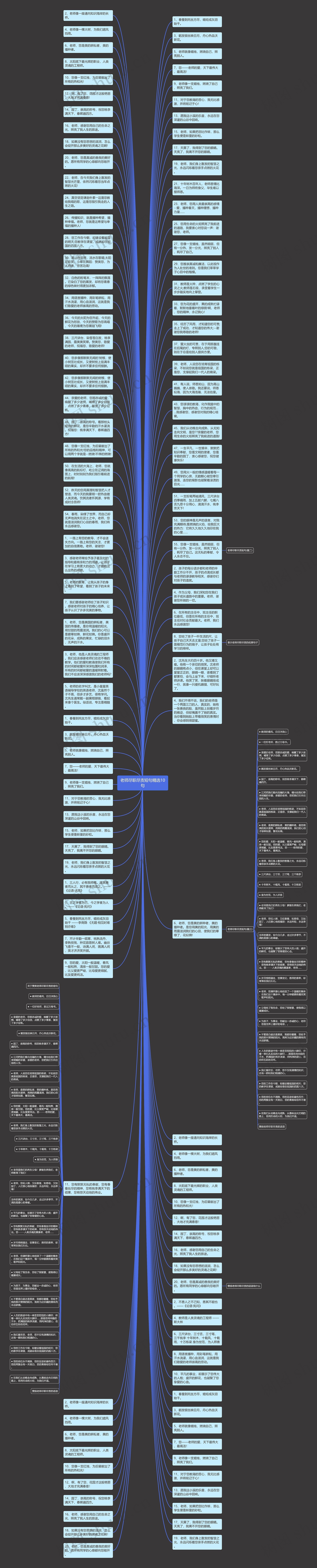 老师尽职尽责短句精选10句思维导图