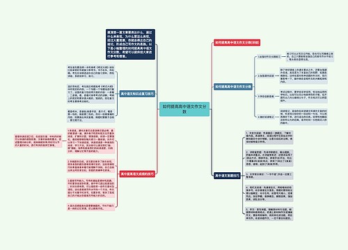 如何提高高中语文作文分数