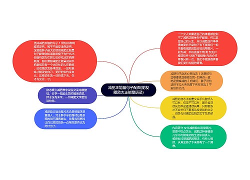 减肥正能量句子配图(朋友圈励志正能量语录)