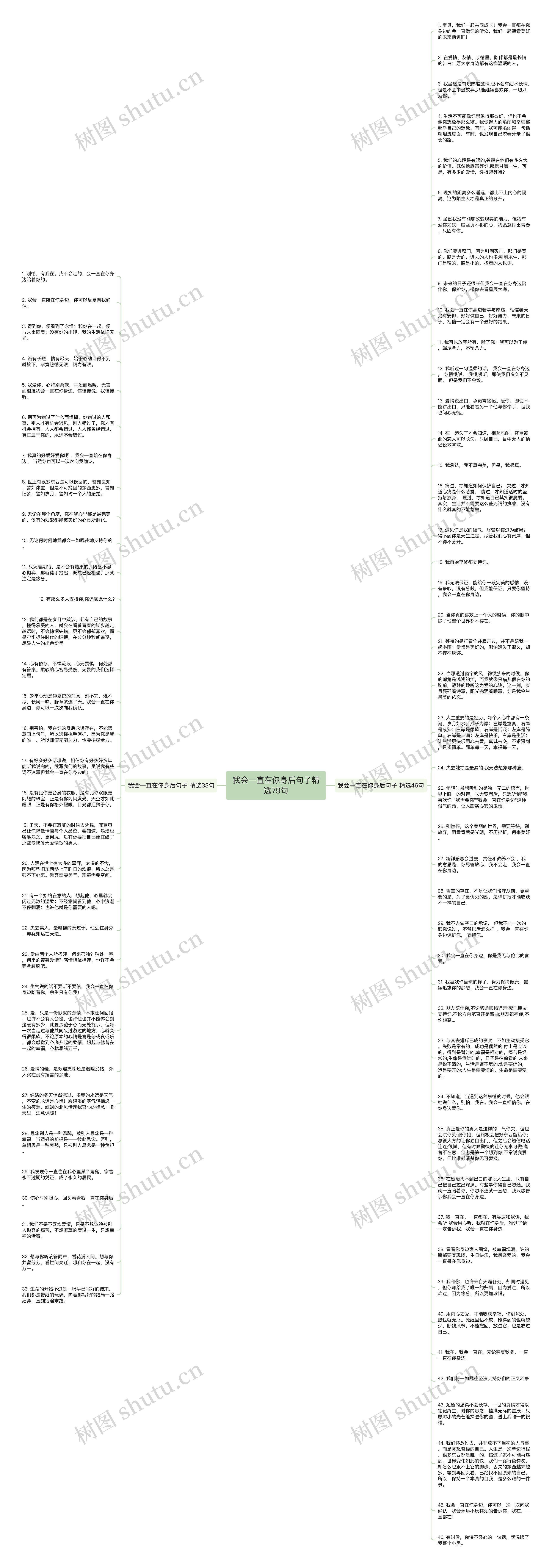 我会一直在你身后句子精选79句思维导图