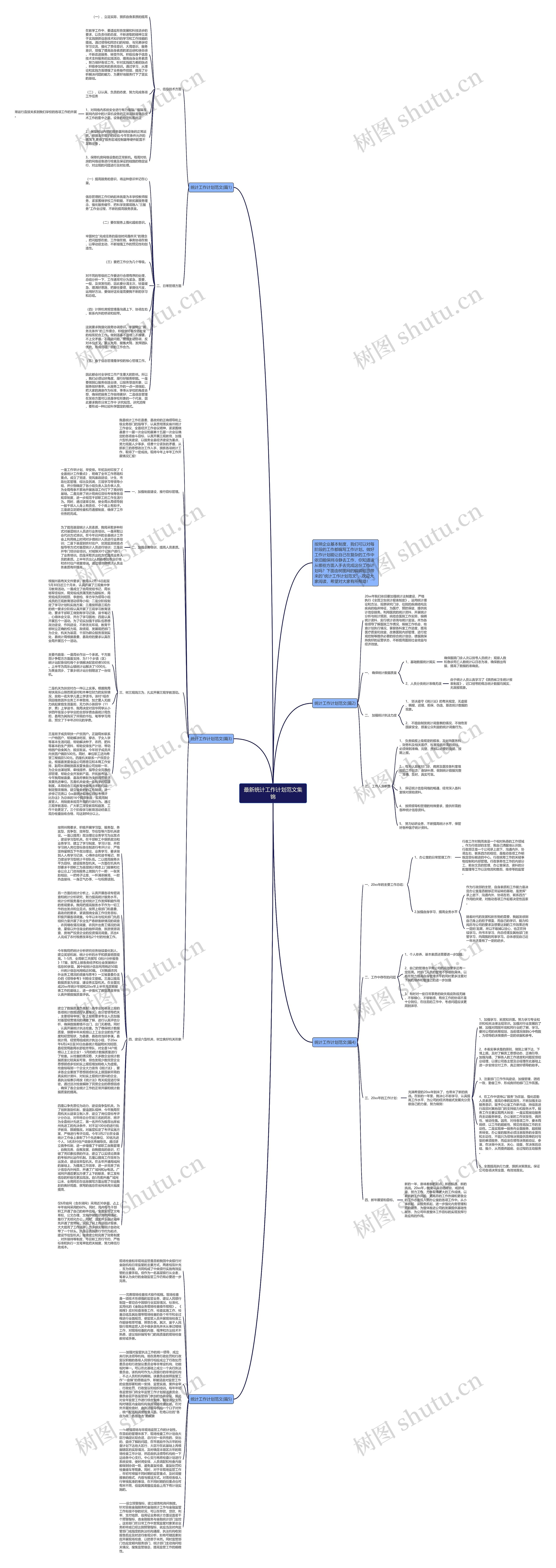 最新统计工作计划范文集锦思维导图