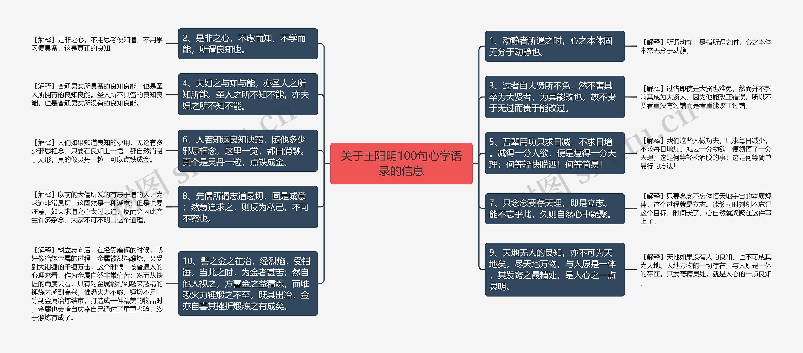 关于王阳明100句心学语录的信息