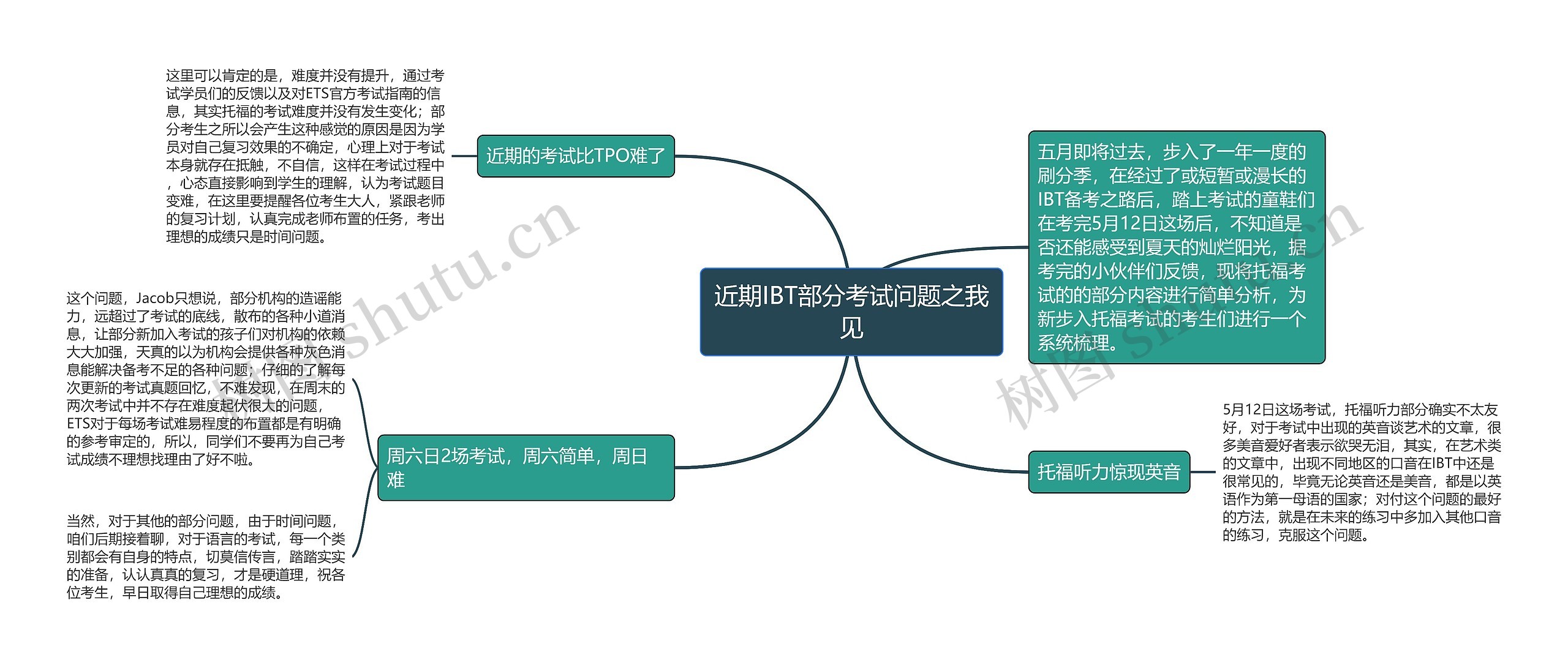 近期IBT部分考试问题之我见思维导图