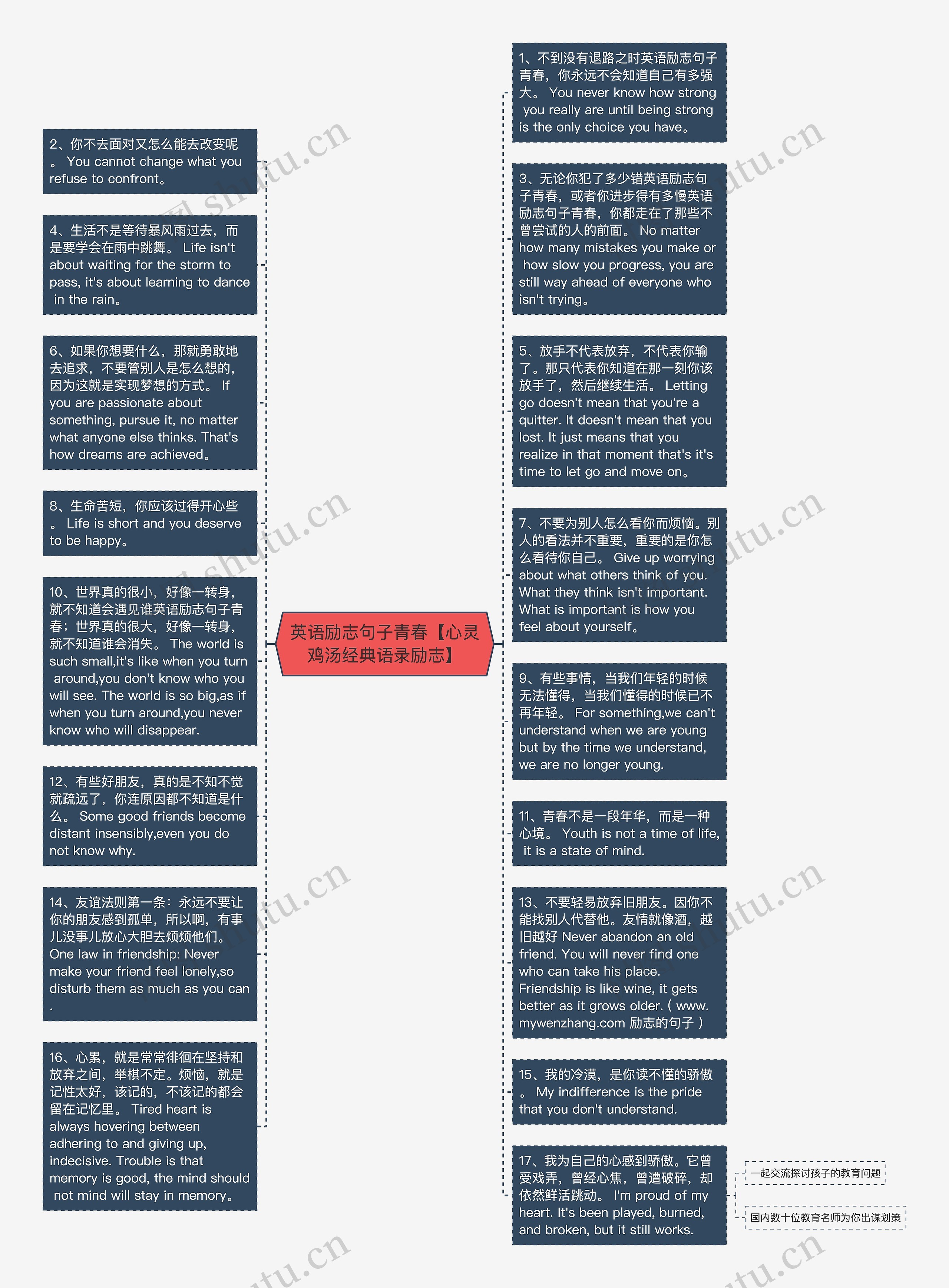 英语励志句子青春【心灵鸡汤经典语录励志】思维导图