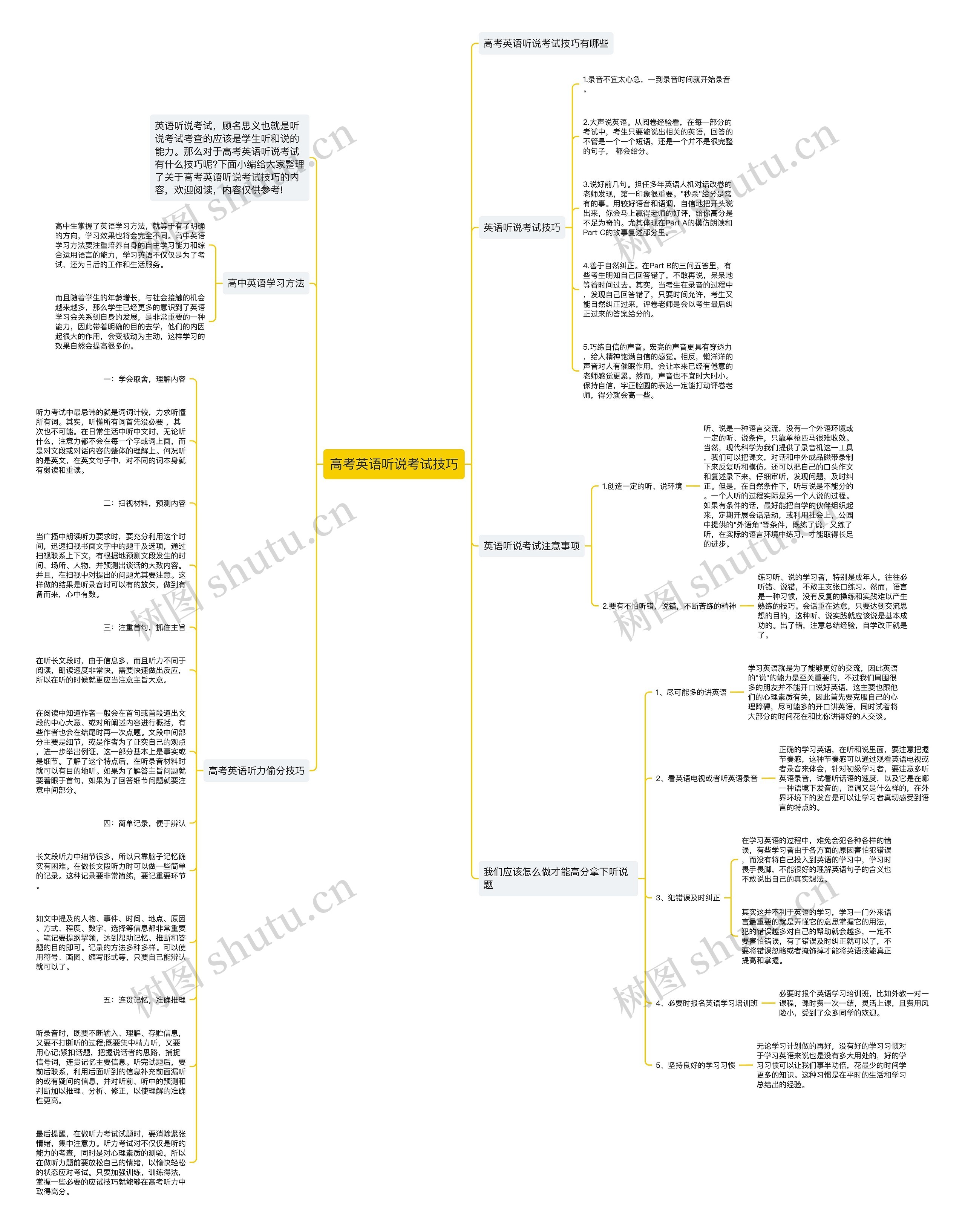 高考英语听说考试技巧思维导图