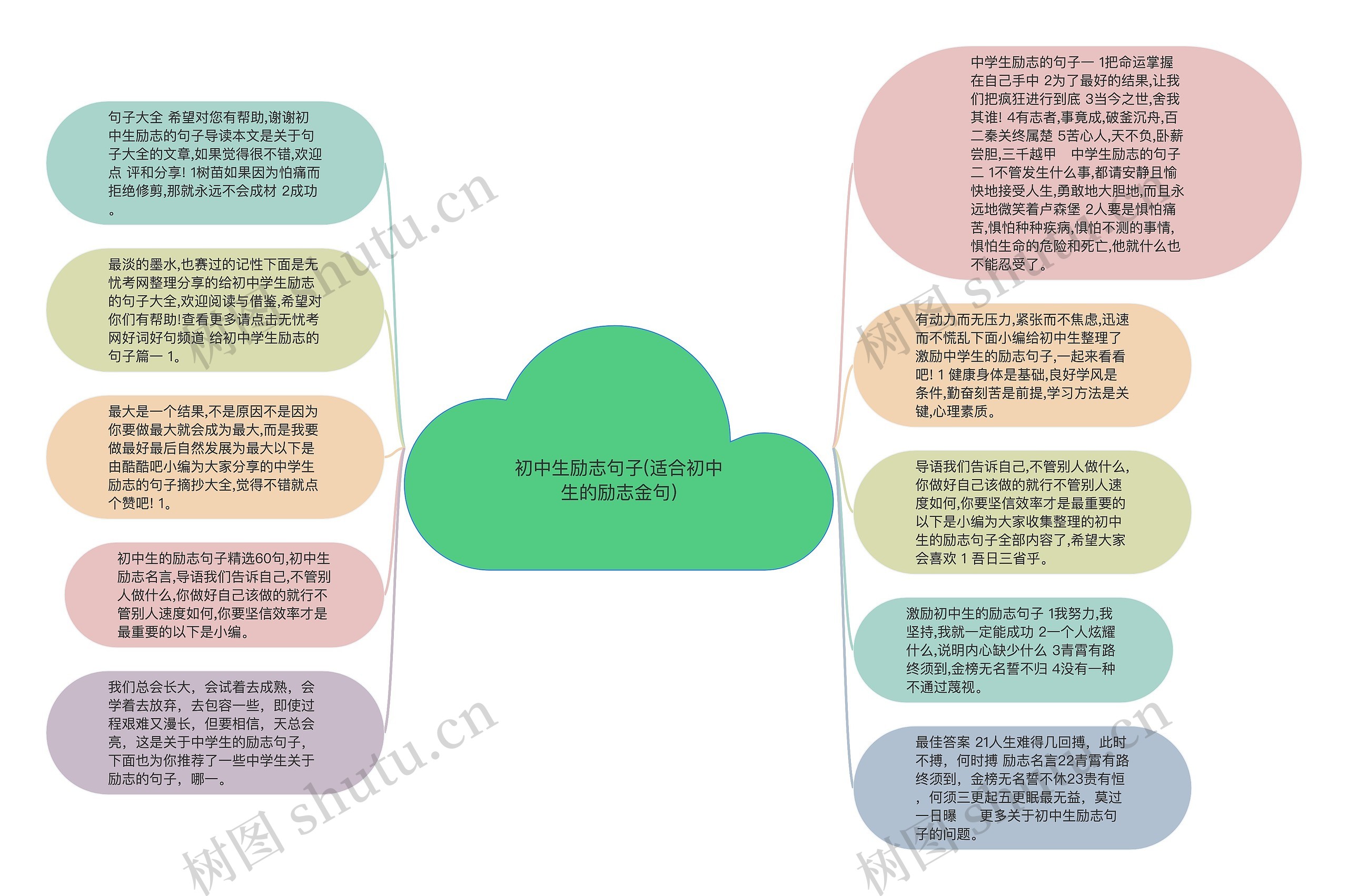 初中生励志句子(适合初中生的励志金句)思维导图