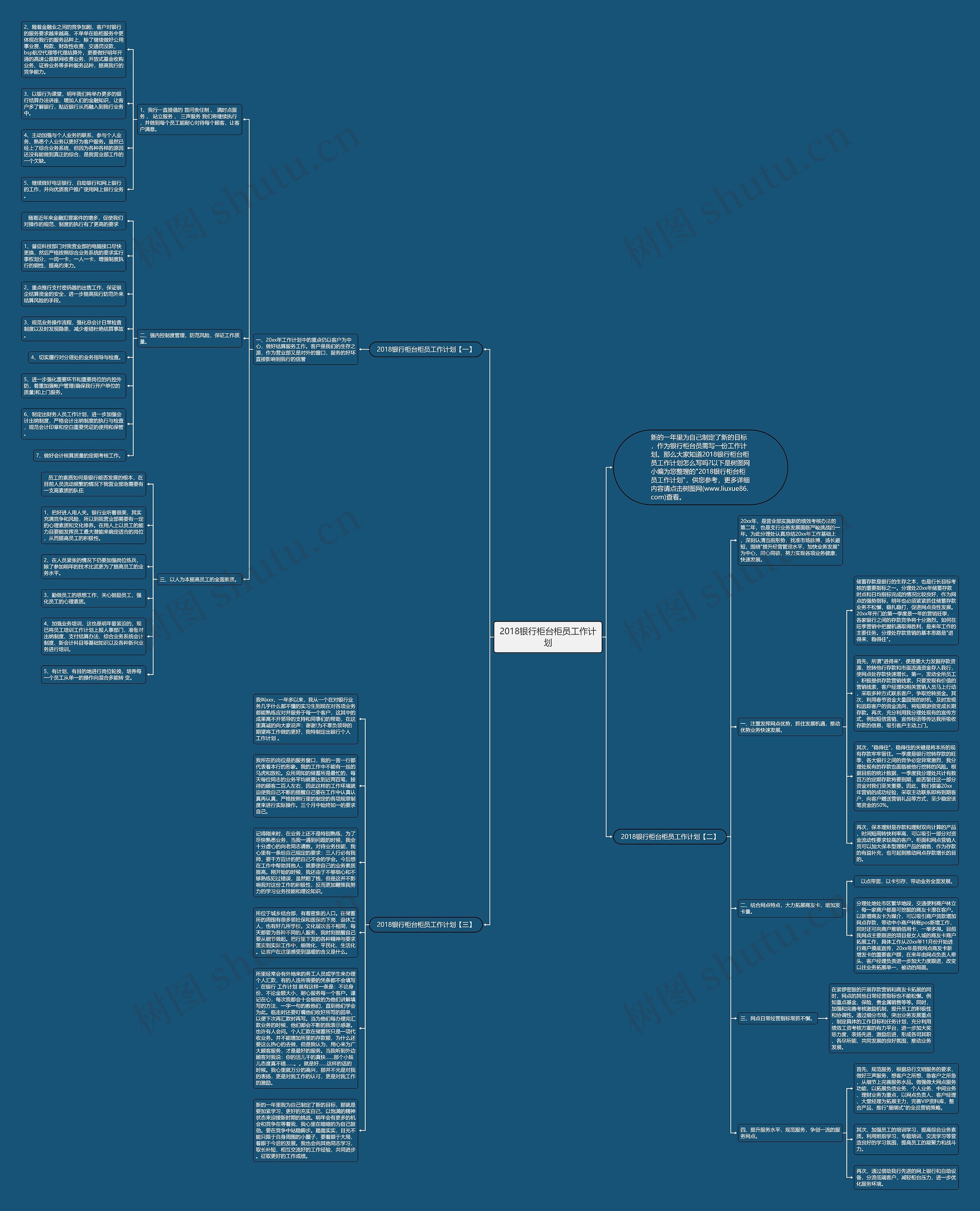 2018银行柜台柜员工作计划思维导图