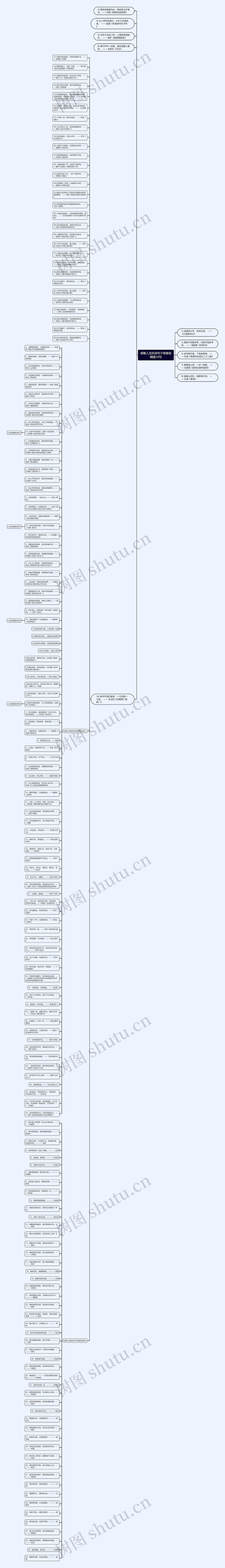 感慨人生的诗句子有哪些精选16句思维导图