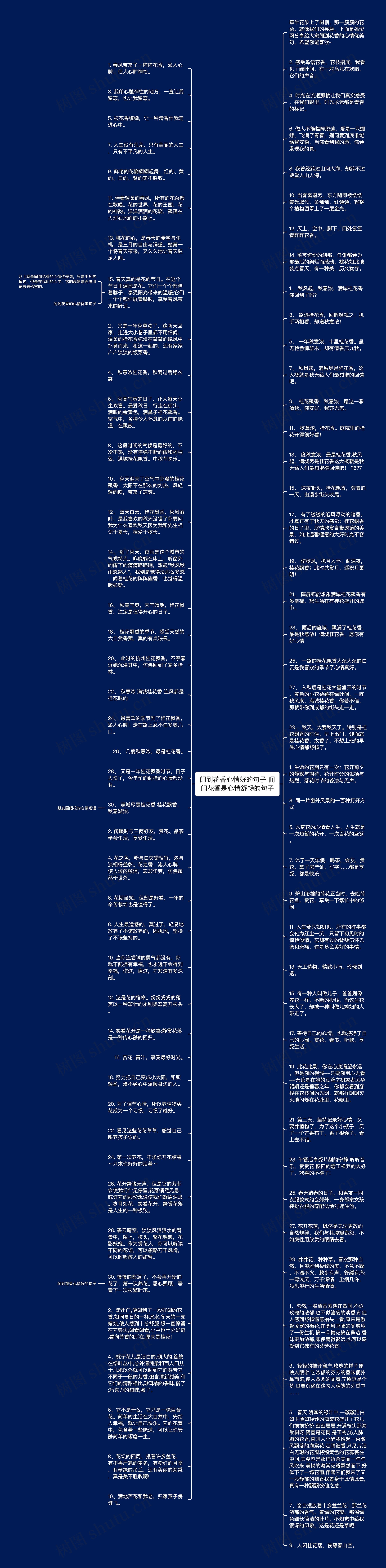 闻到花香心情好的句子 闻闻花香是心情舒畅的句子思维导图
