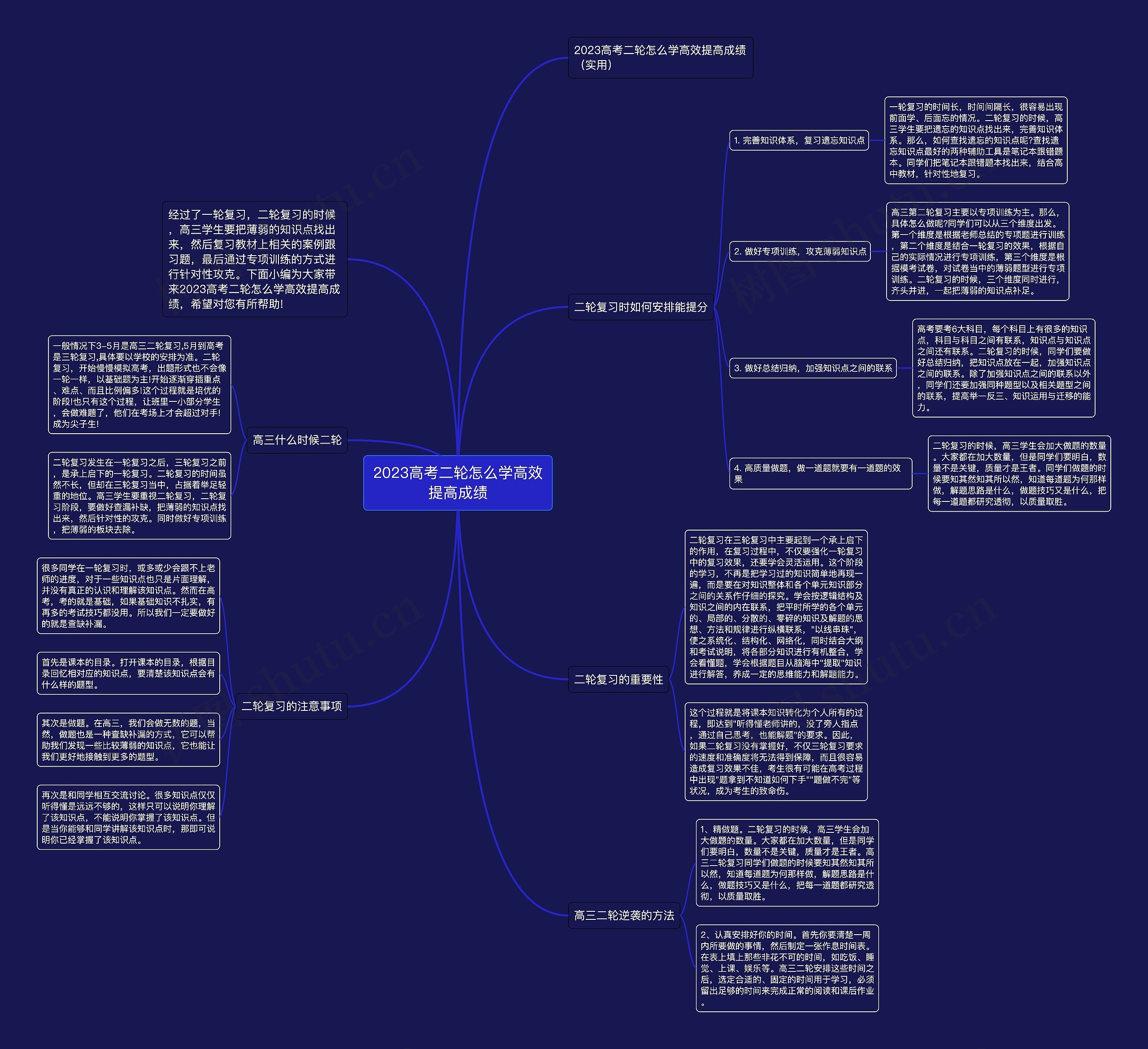 2023高考二轮怎么学高效提高成绩思维导图