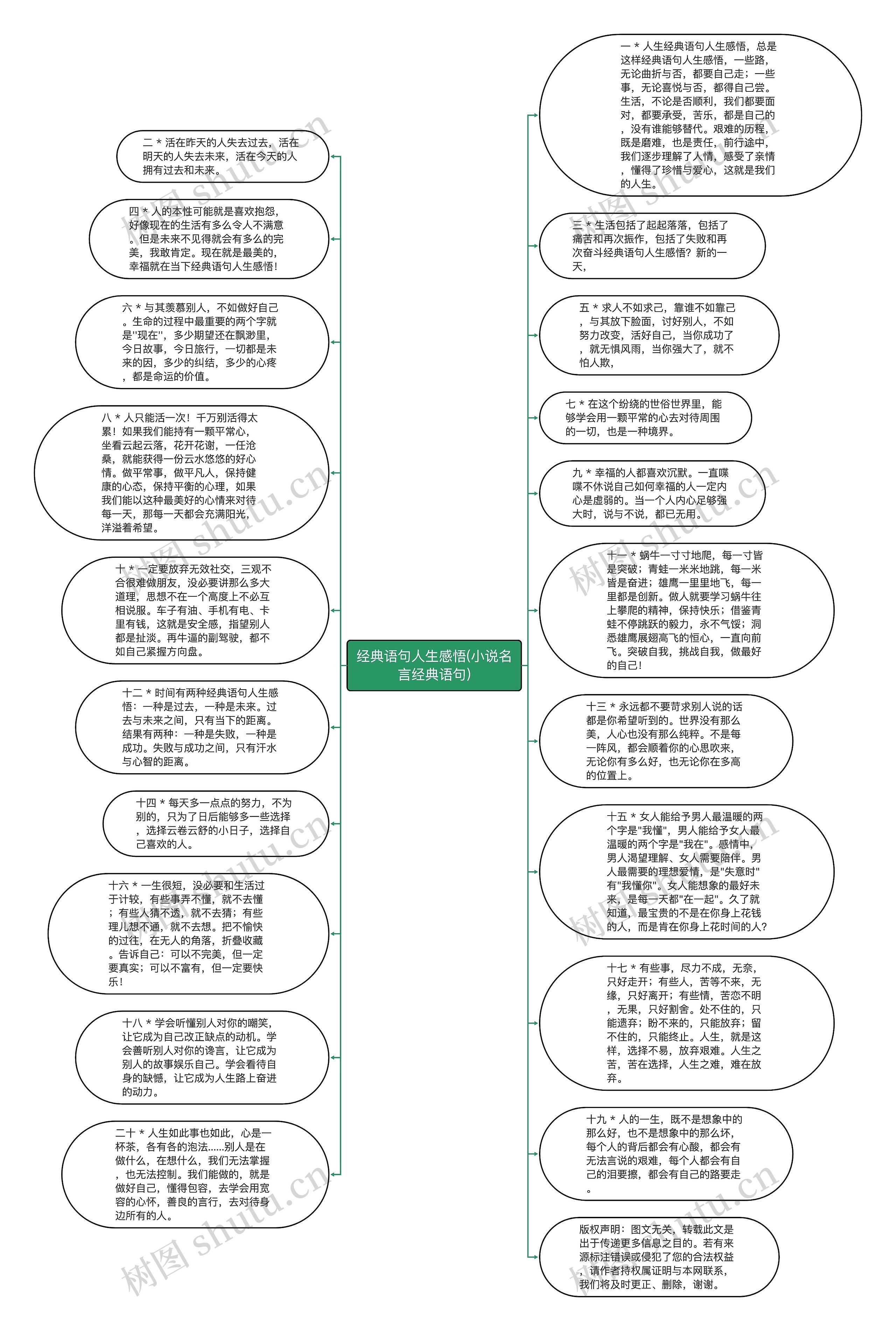 经典语句人生感悟(小说名言经典语句)