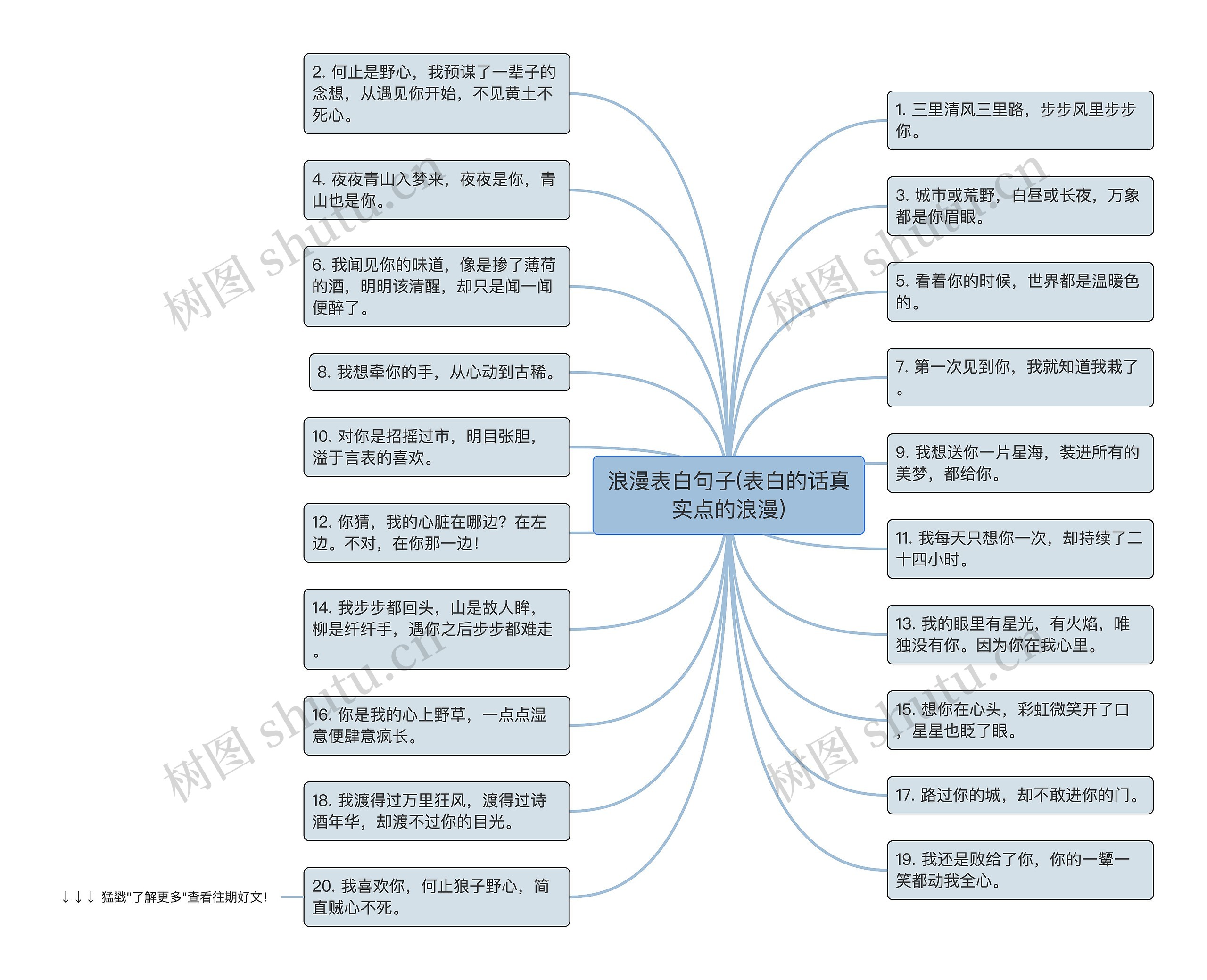 浪漫表白句子(表白的话真实点的浪漫)