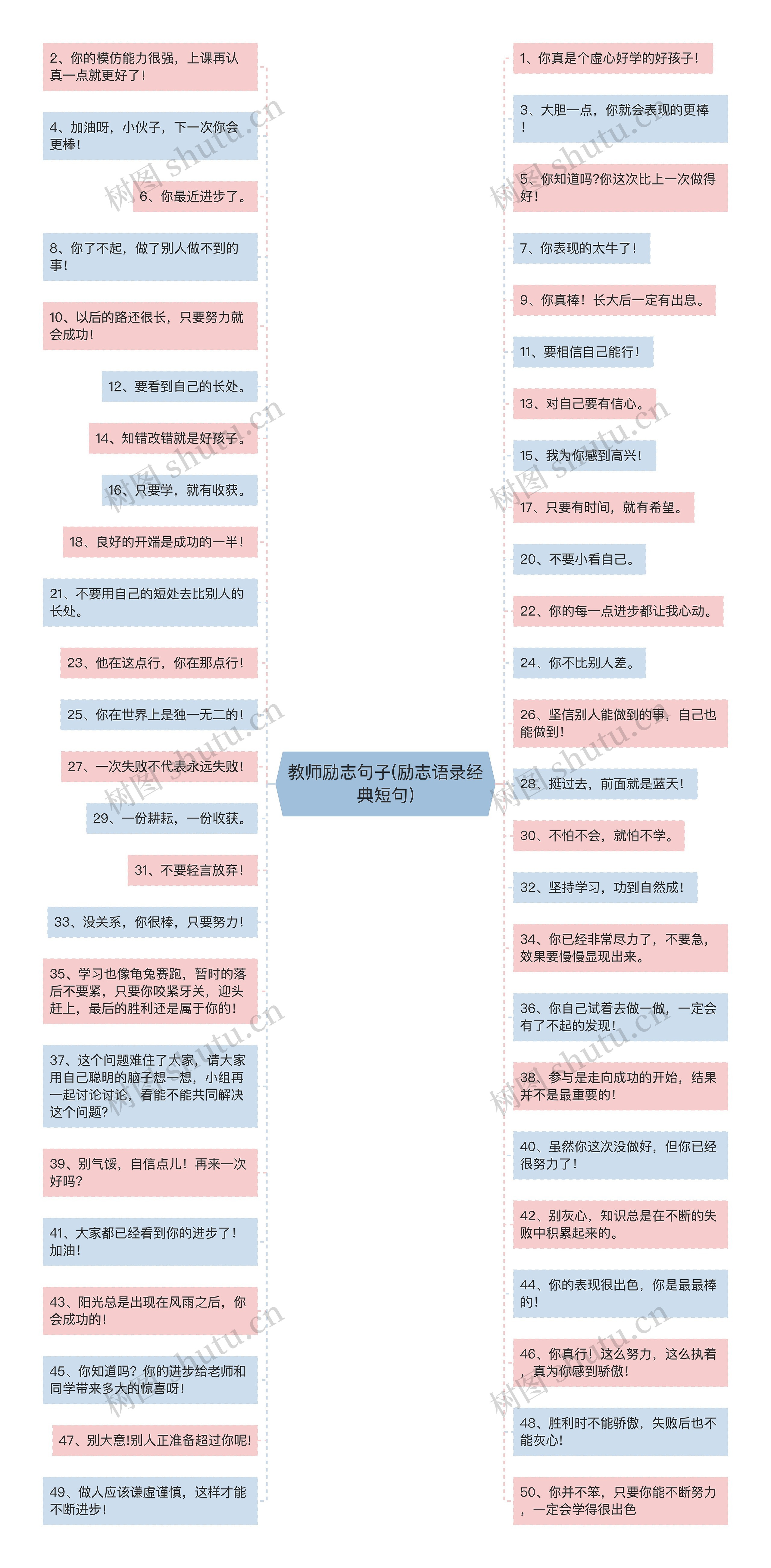 教师励志句子(励志语录经典短句)思维导图