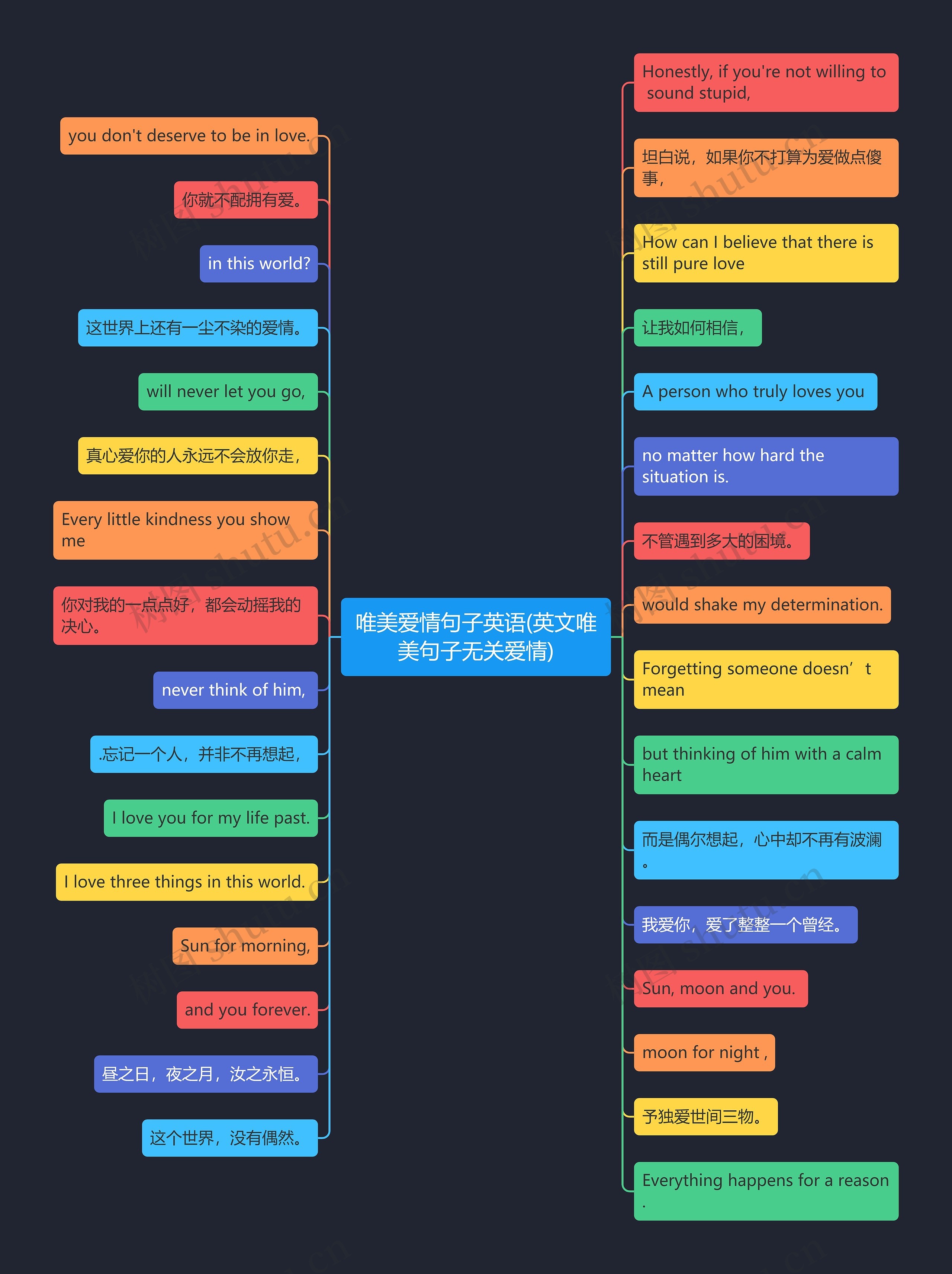 唯美爱情句子英语(英文唯美句子无关爱情)思维导图