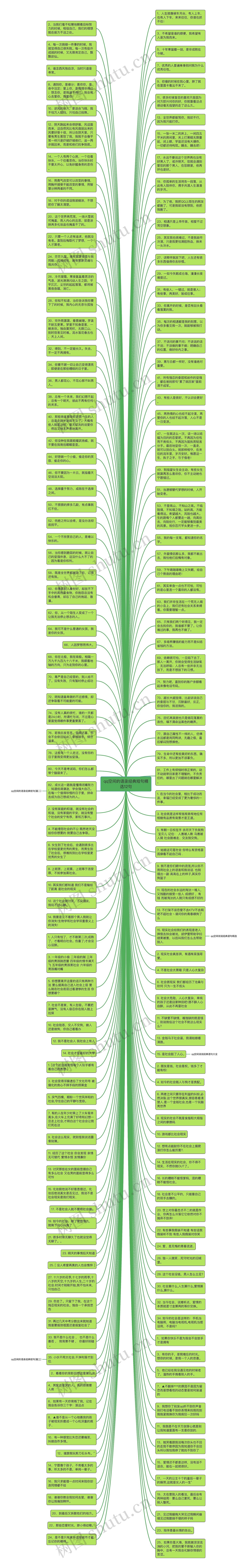 qq空间的语录经典短句精选12句思维导图