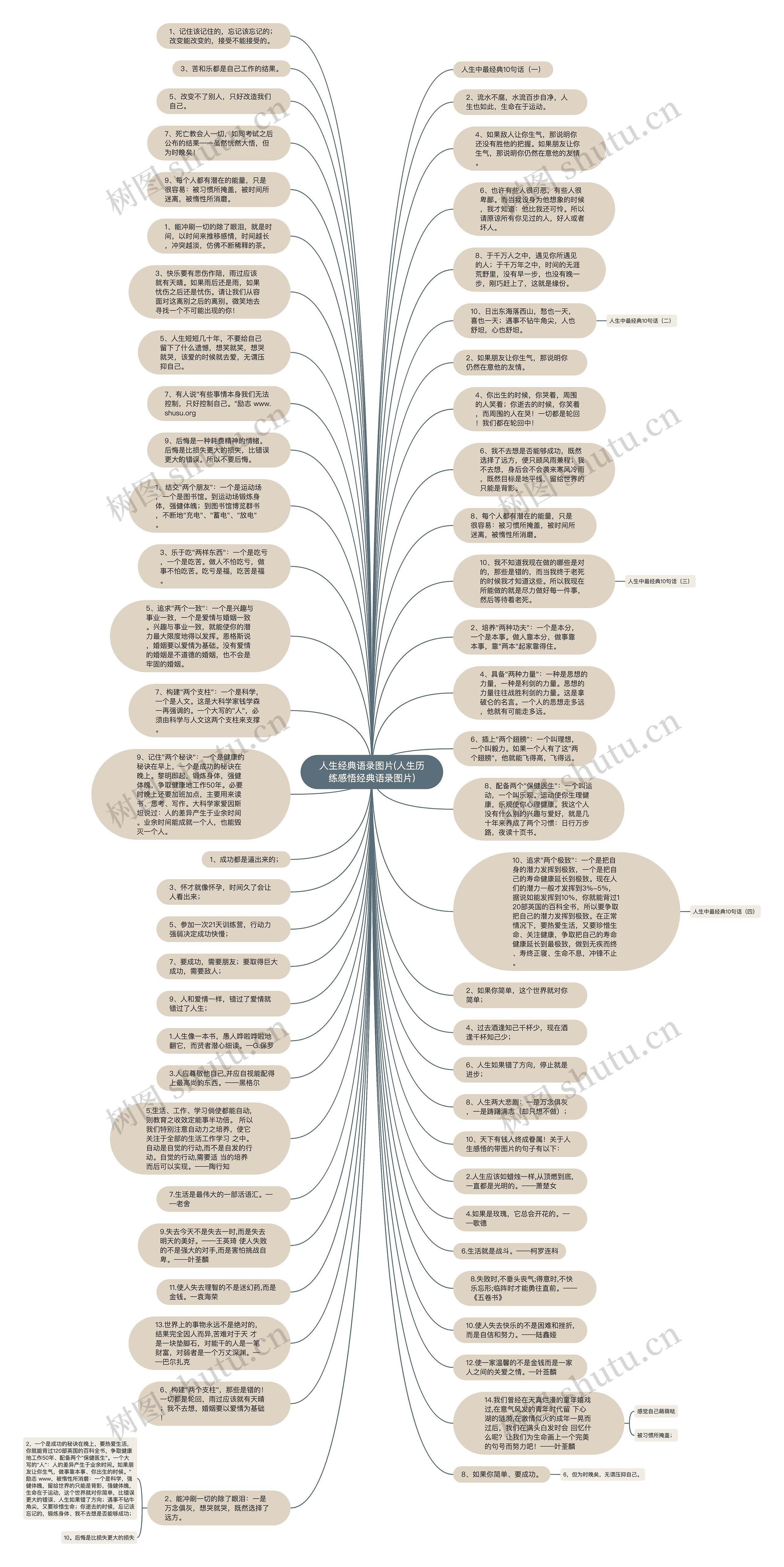 人生经典语录图片(人生历练感悟经典语录图片)思维导图