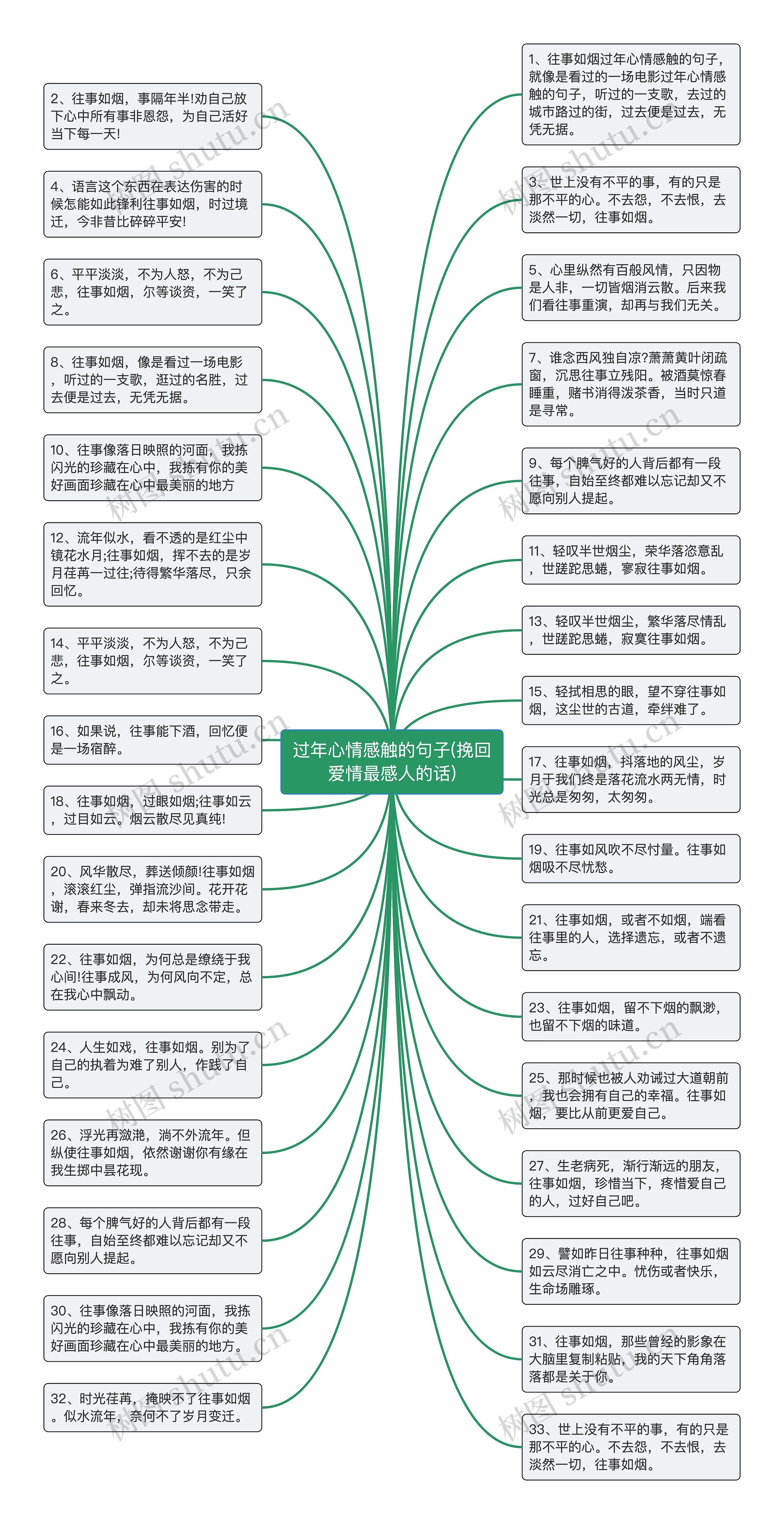 过年心情感触的句子(挽回爱情最感人的话)