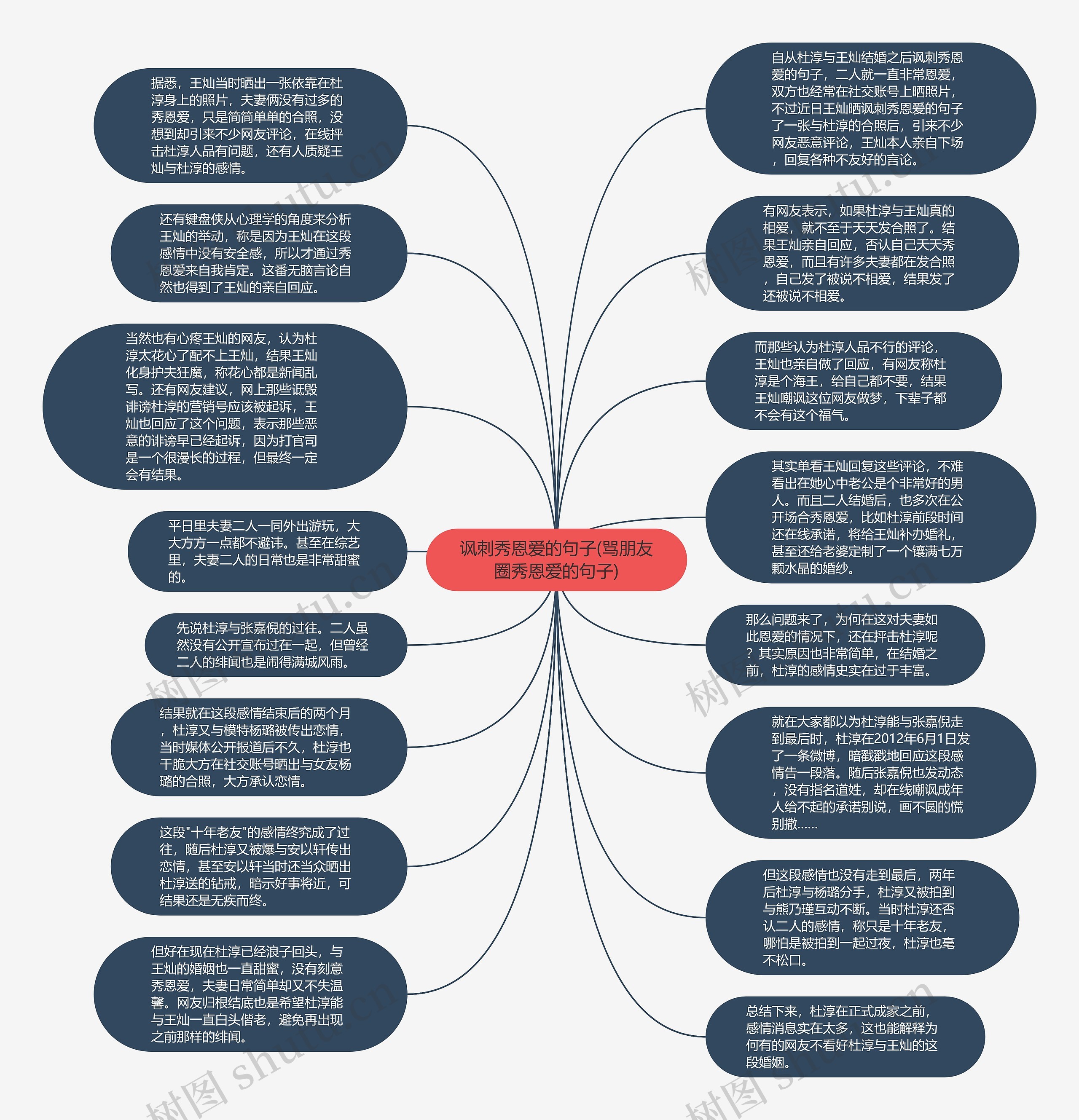 讽刺秀恩爱的句子(骂朋友圈秀恩爱的句子)思维导图