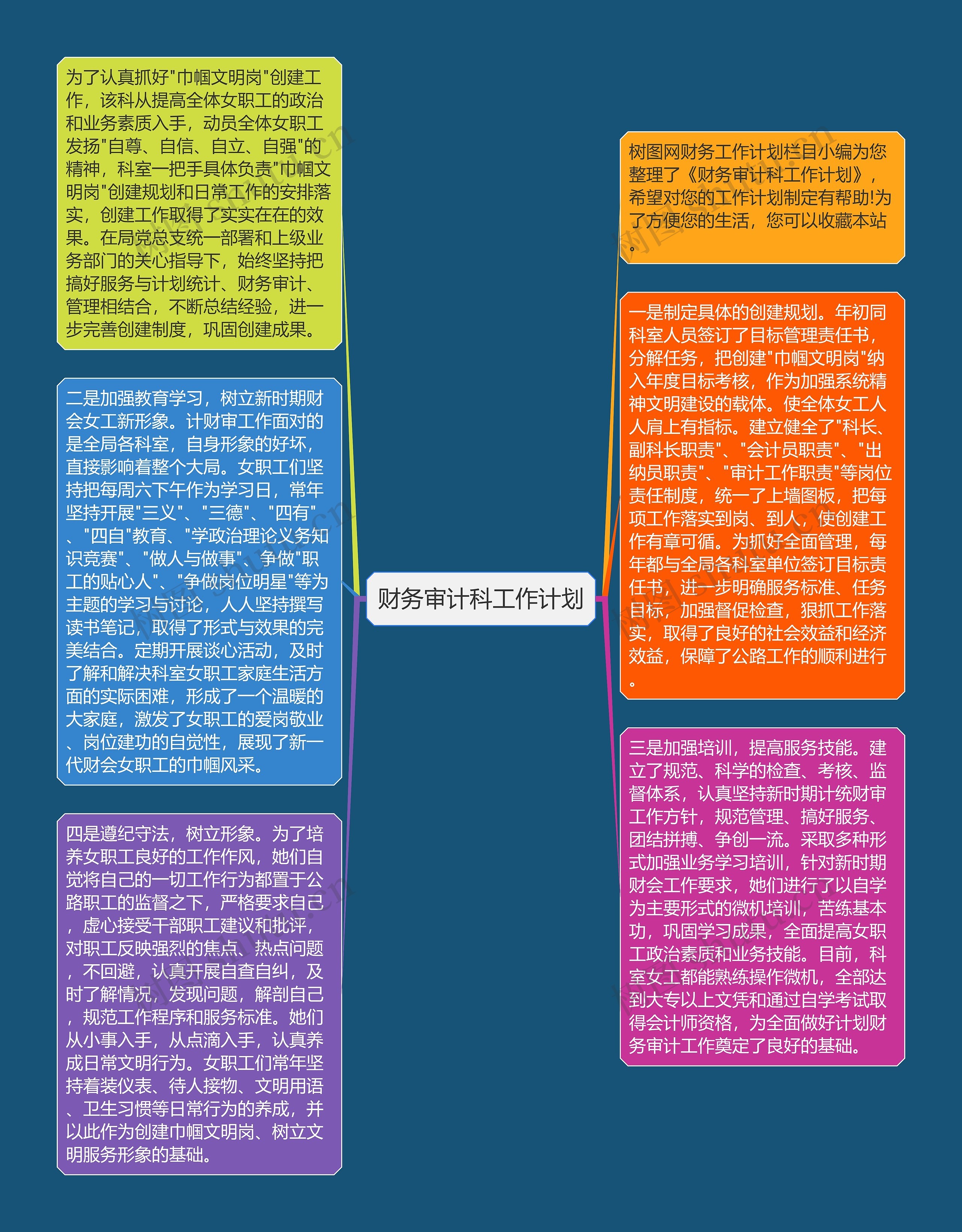 财务审计科工作计划