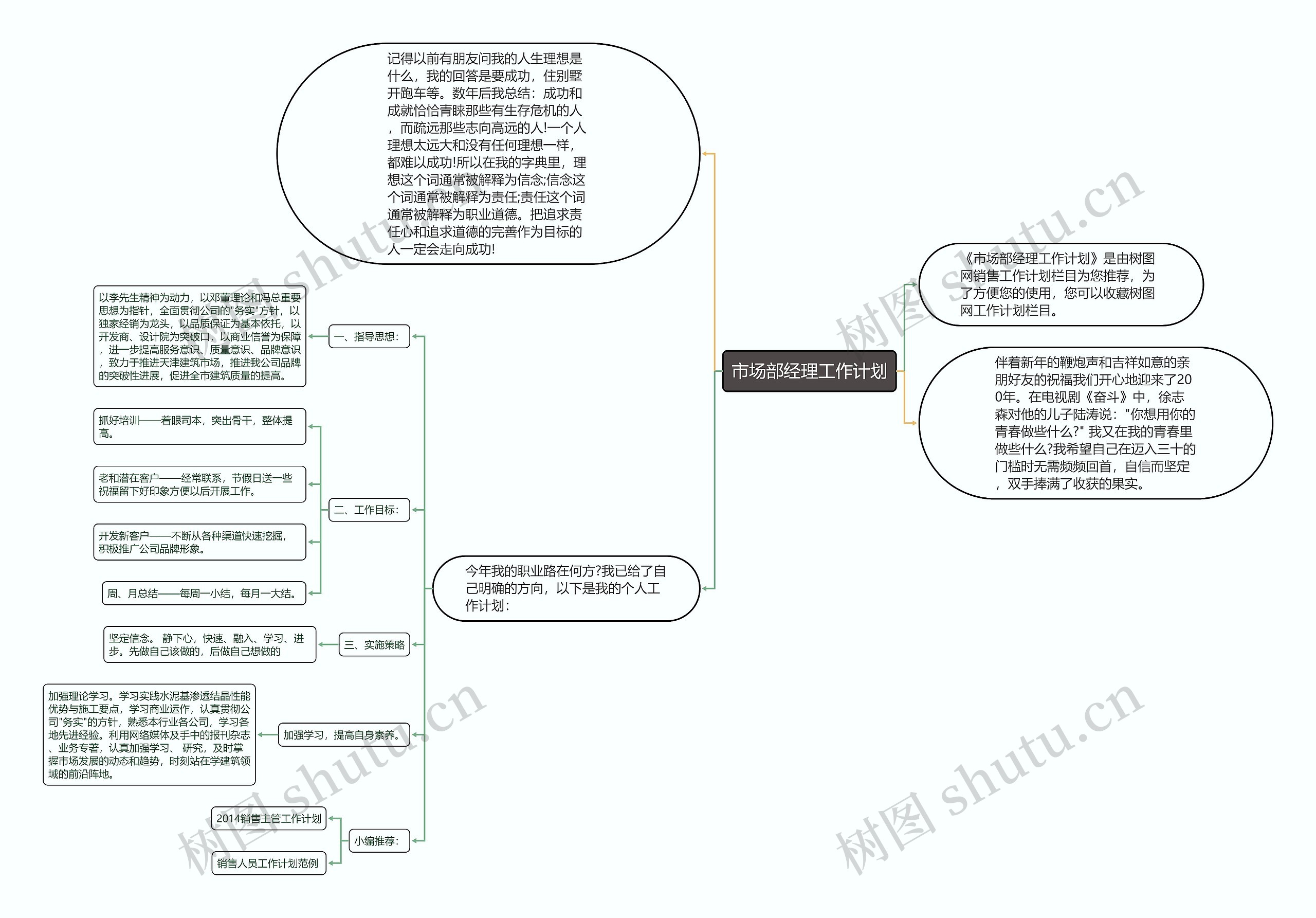 市场部经理工作计划