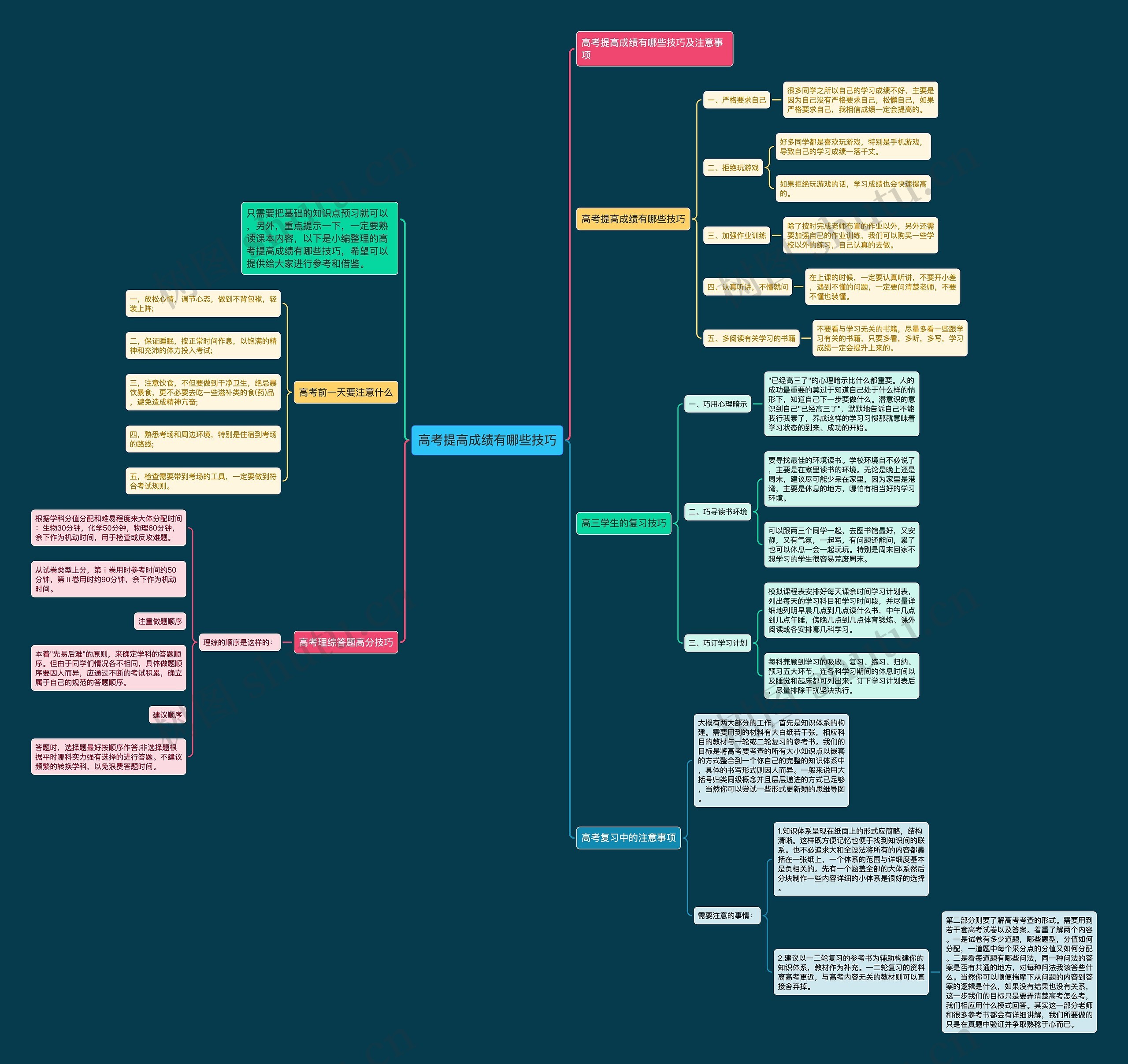 高考提高成绩有哪些技巧思维导图