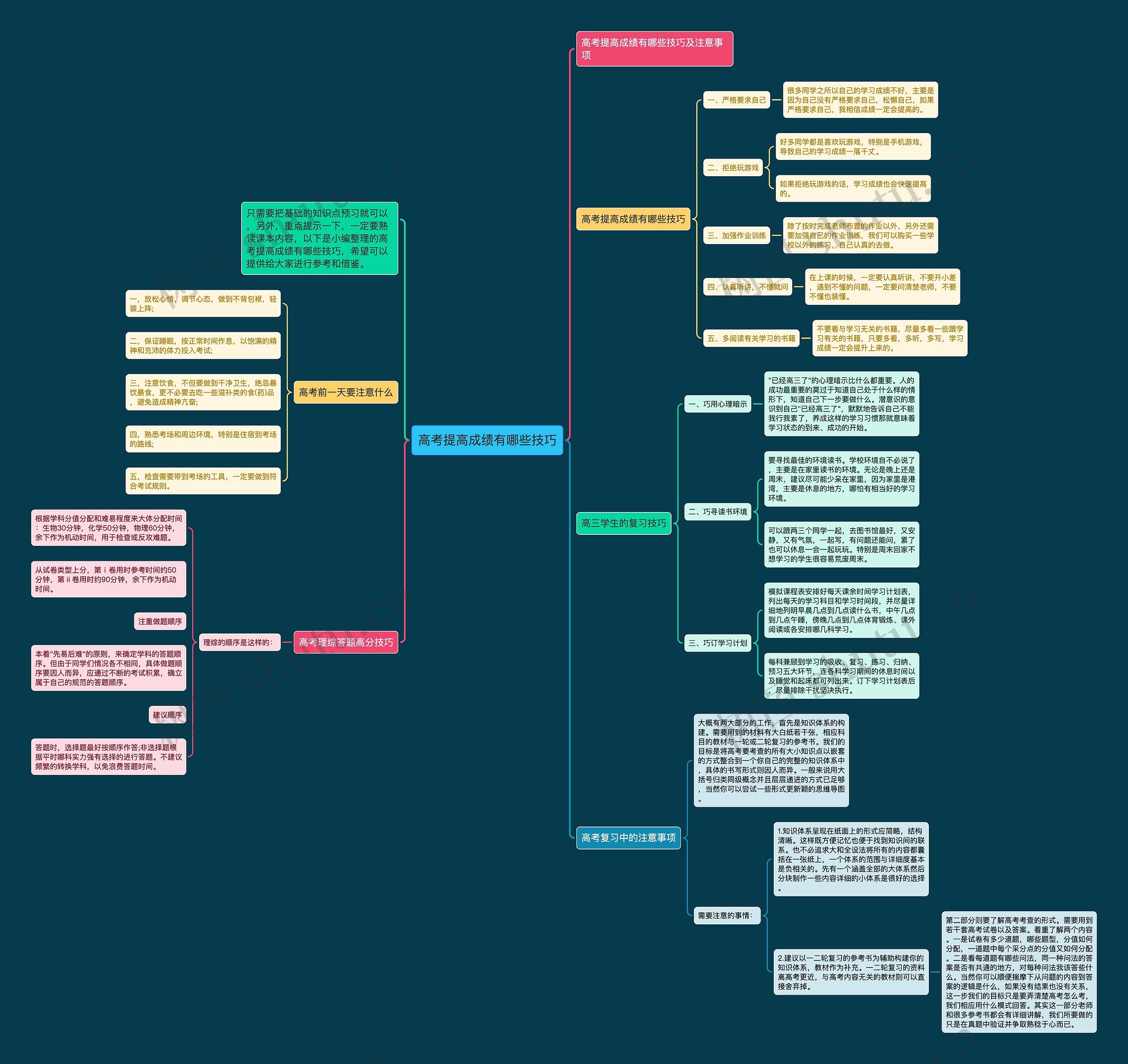 高考提高成绩有哪些技巧思维导图高清图 高考提高成绩有哪些技巧思维导图