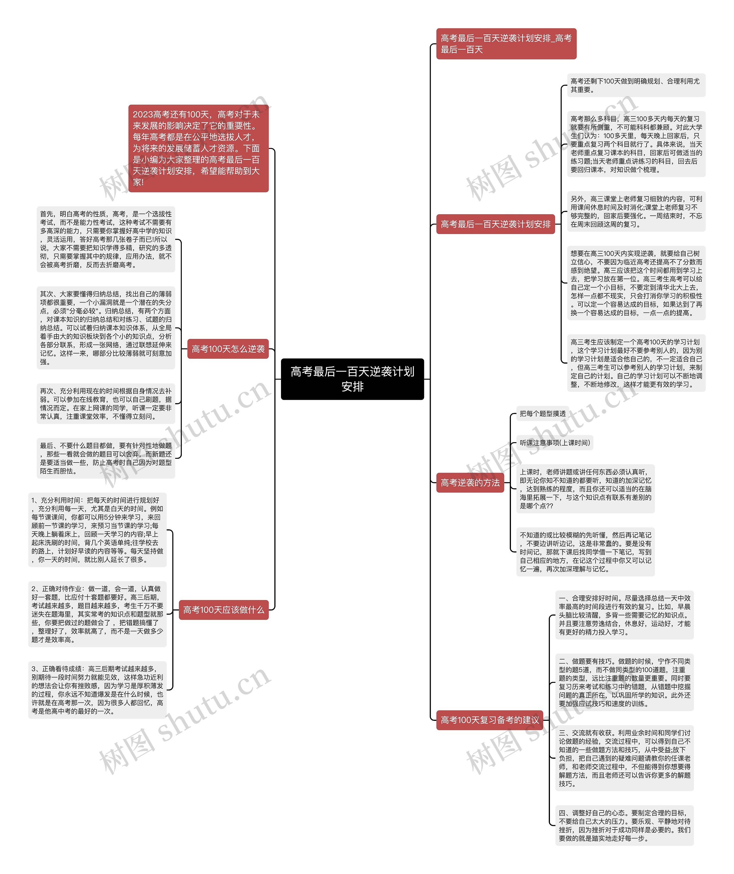 高考最后一百天逆袭计划安排思维导图