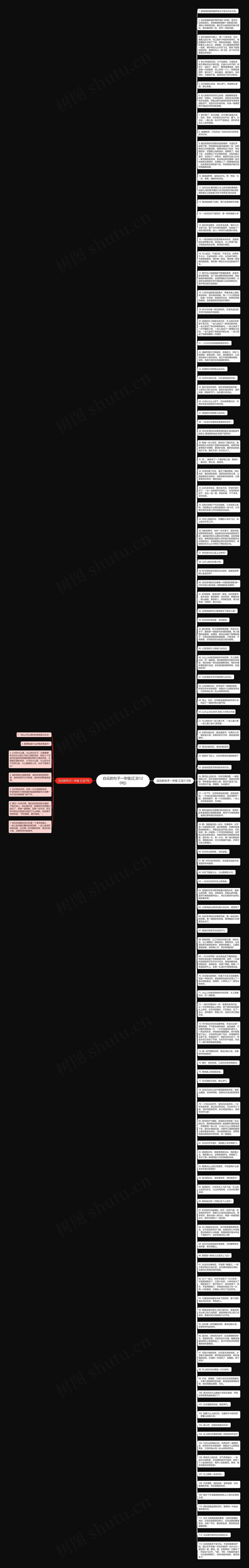 白云的句子一年级(汇总120句)思维导图