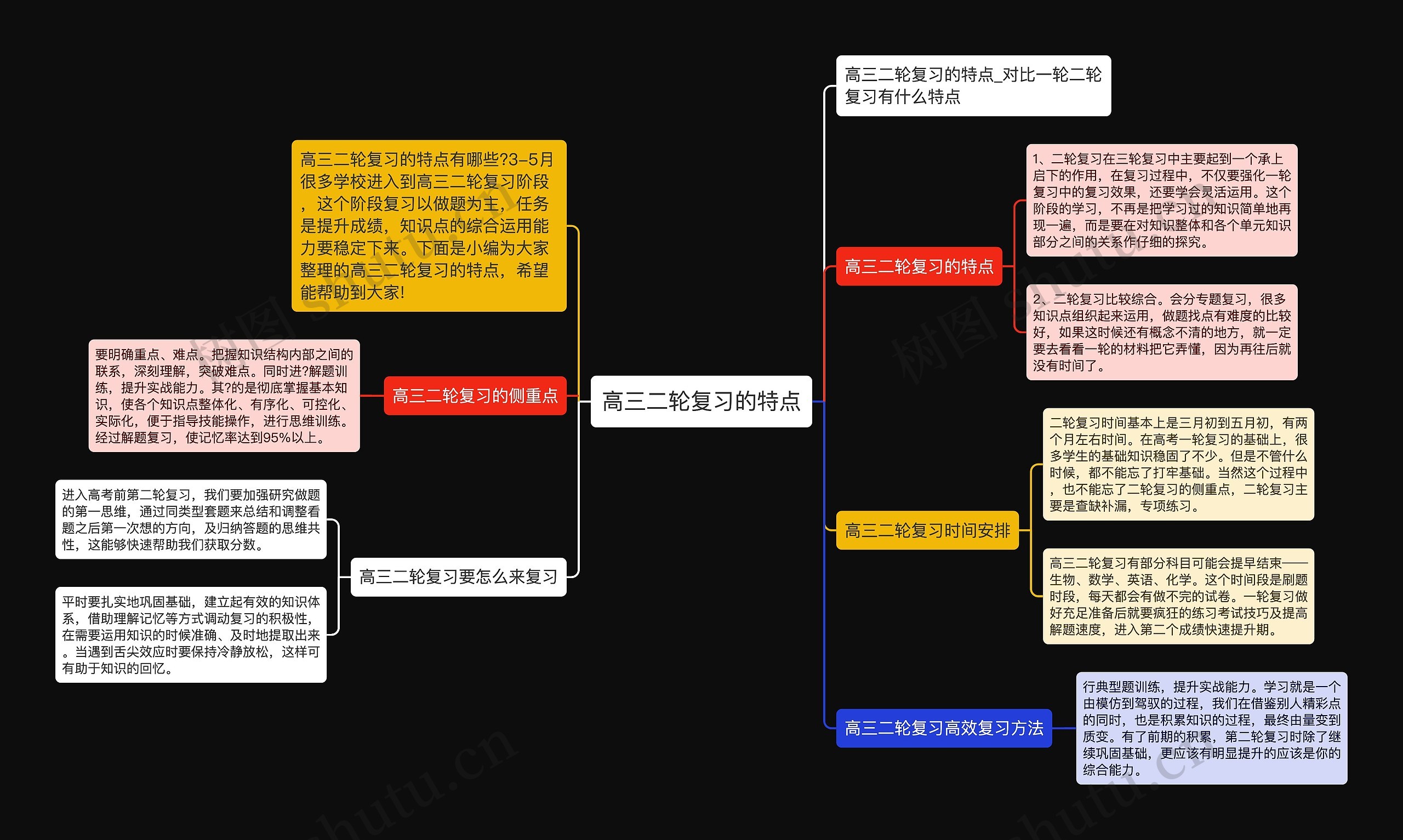 高三二轮复习的特点思维导图